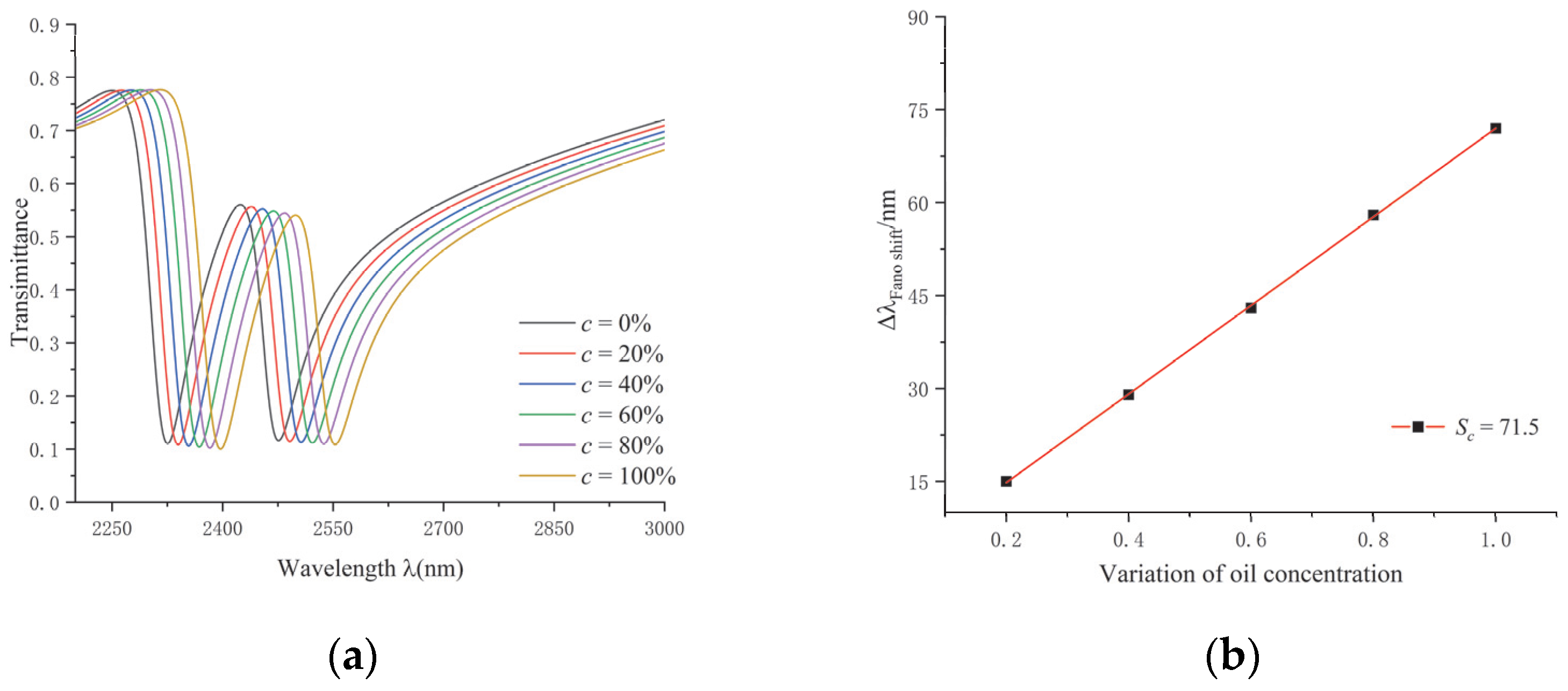 Applnano 05 00003 g009