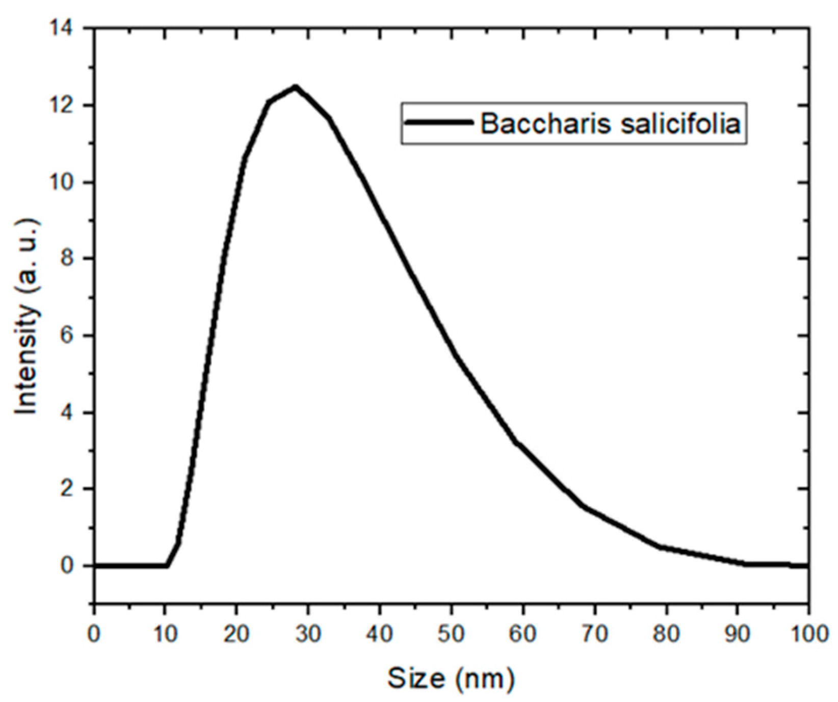 Applnano 05 00006 g003
