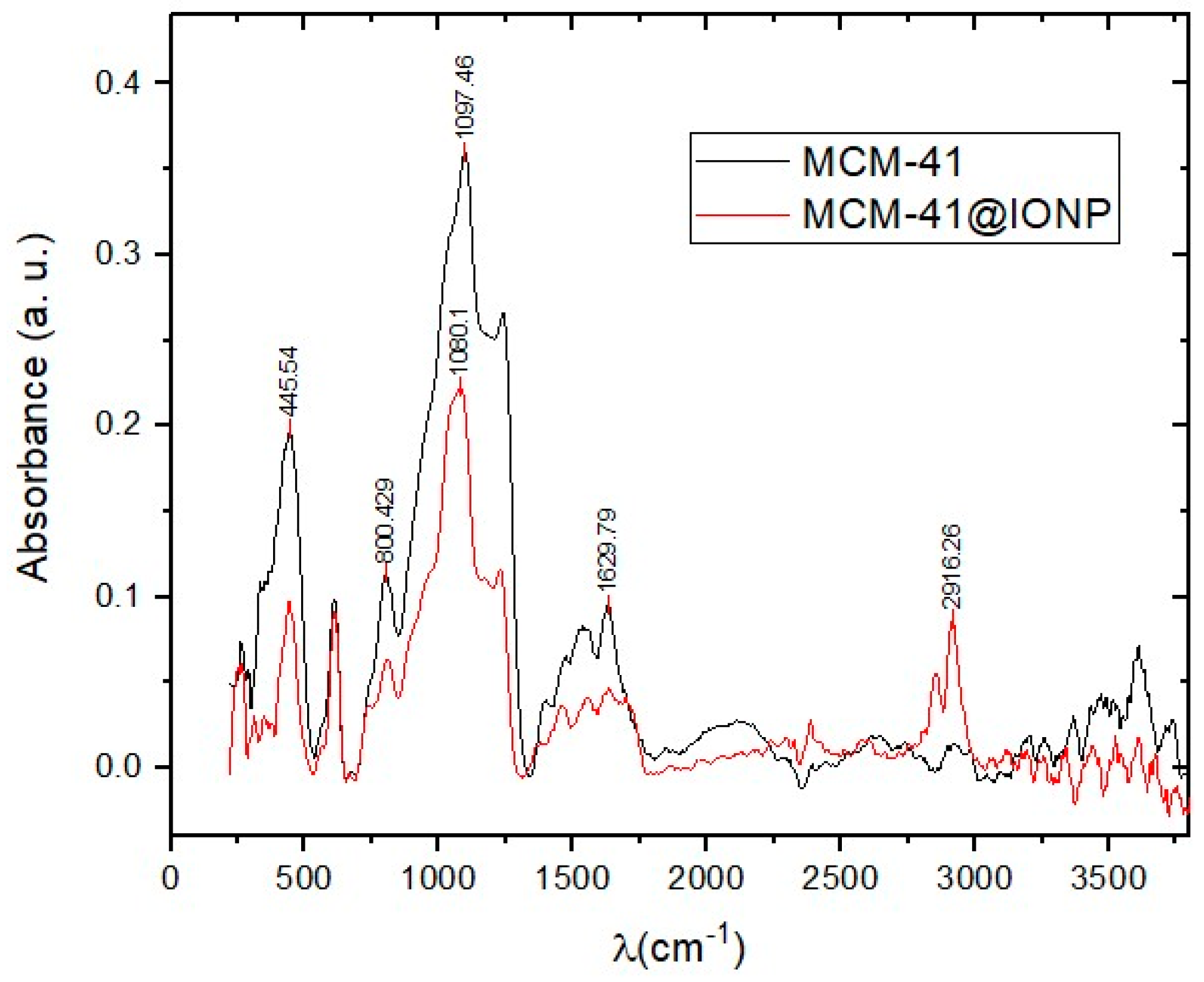 Applnano 05 00006 g008