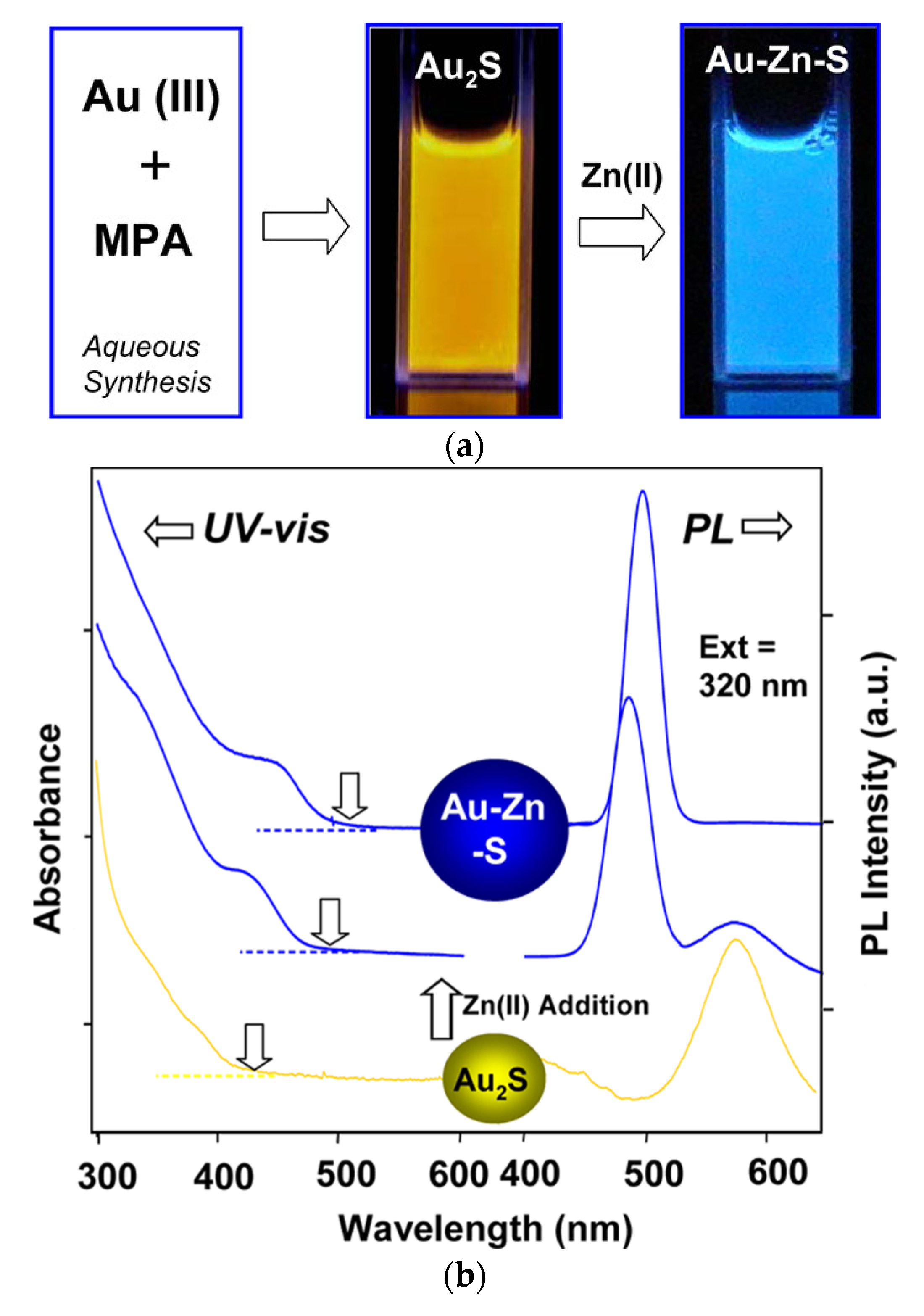 Applnano 05 00010 g012 Applnano 05 00010 g012