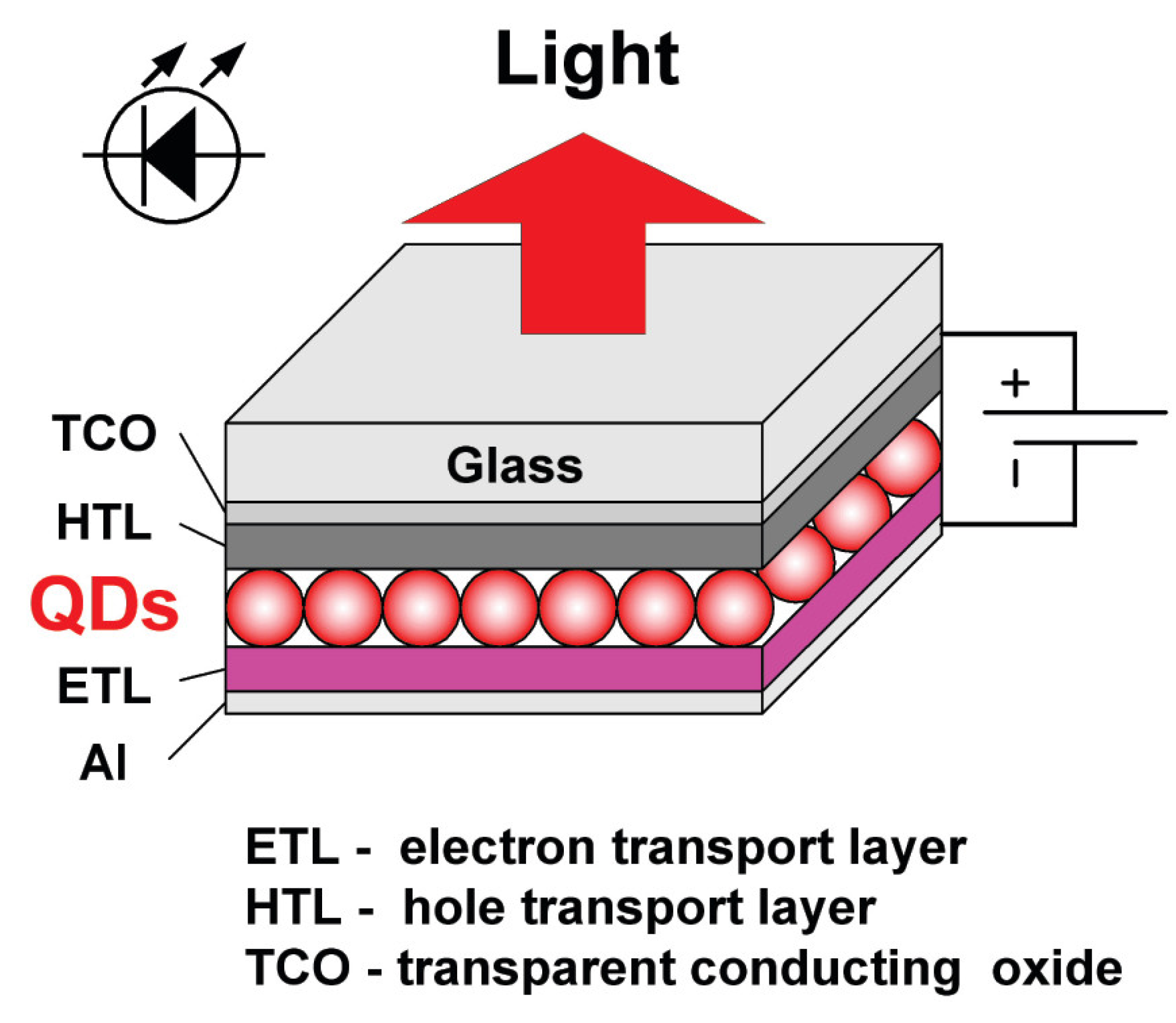 Applnano 05 00010 g013 Applnano 05 00010 g013