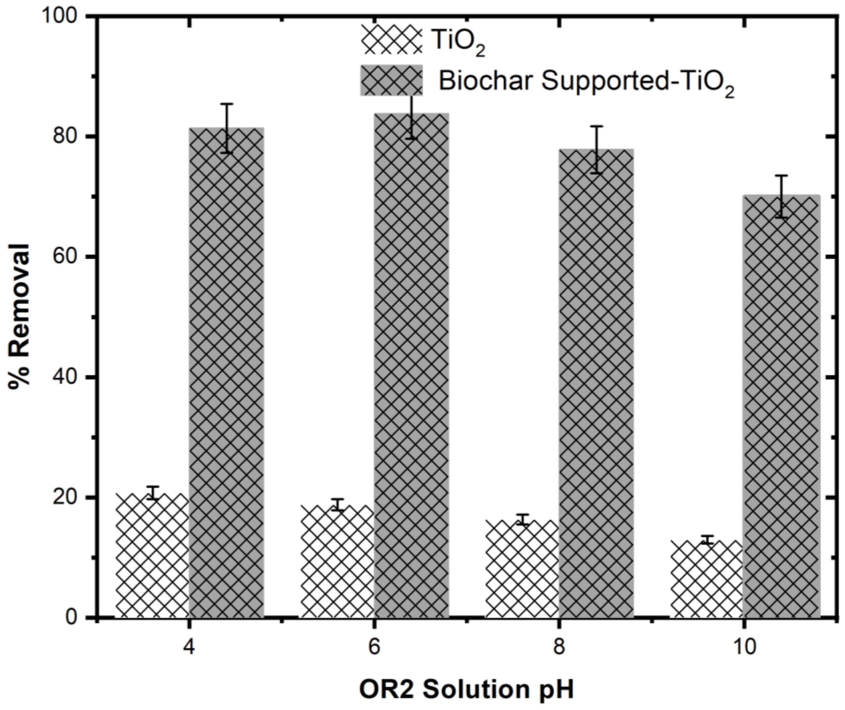 Applnano 05 00013 g006