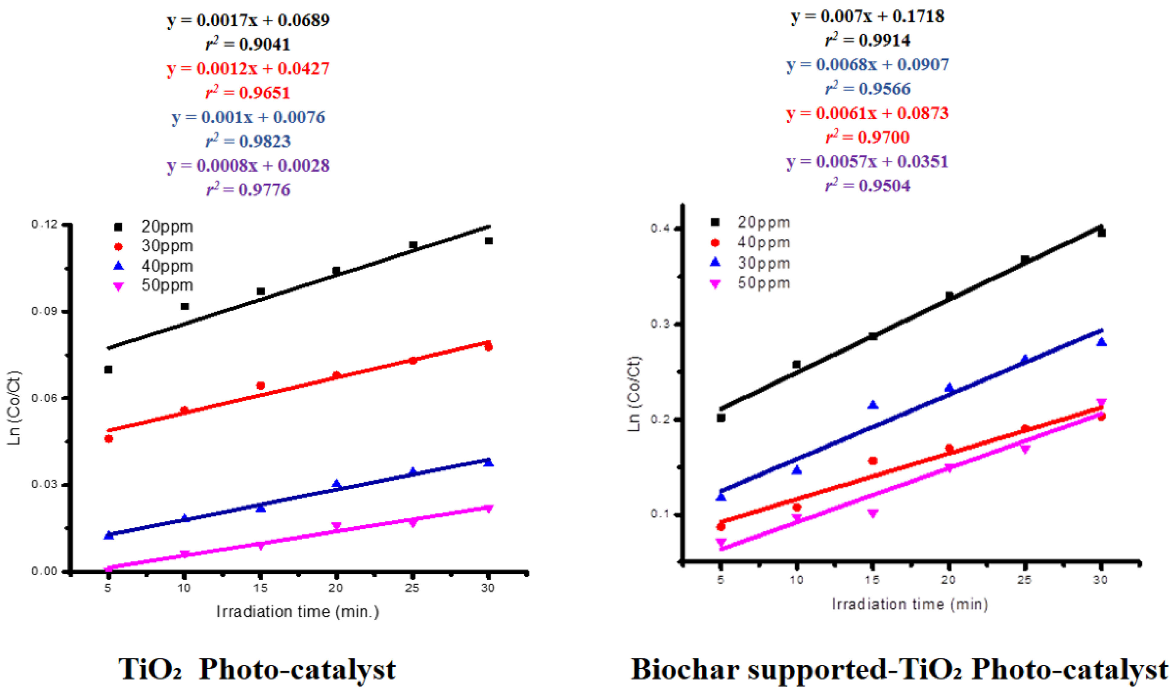 Applnano 05 00013 g008