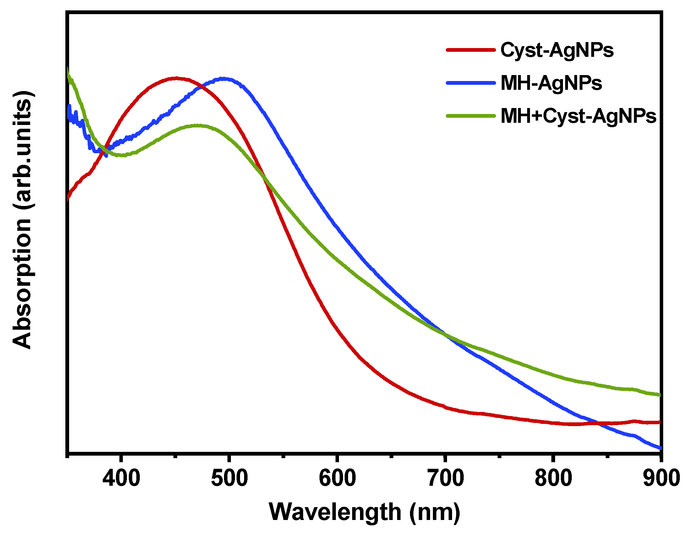 Applnano 05 00015 g001