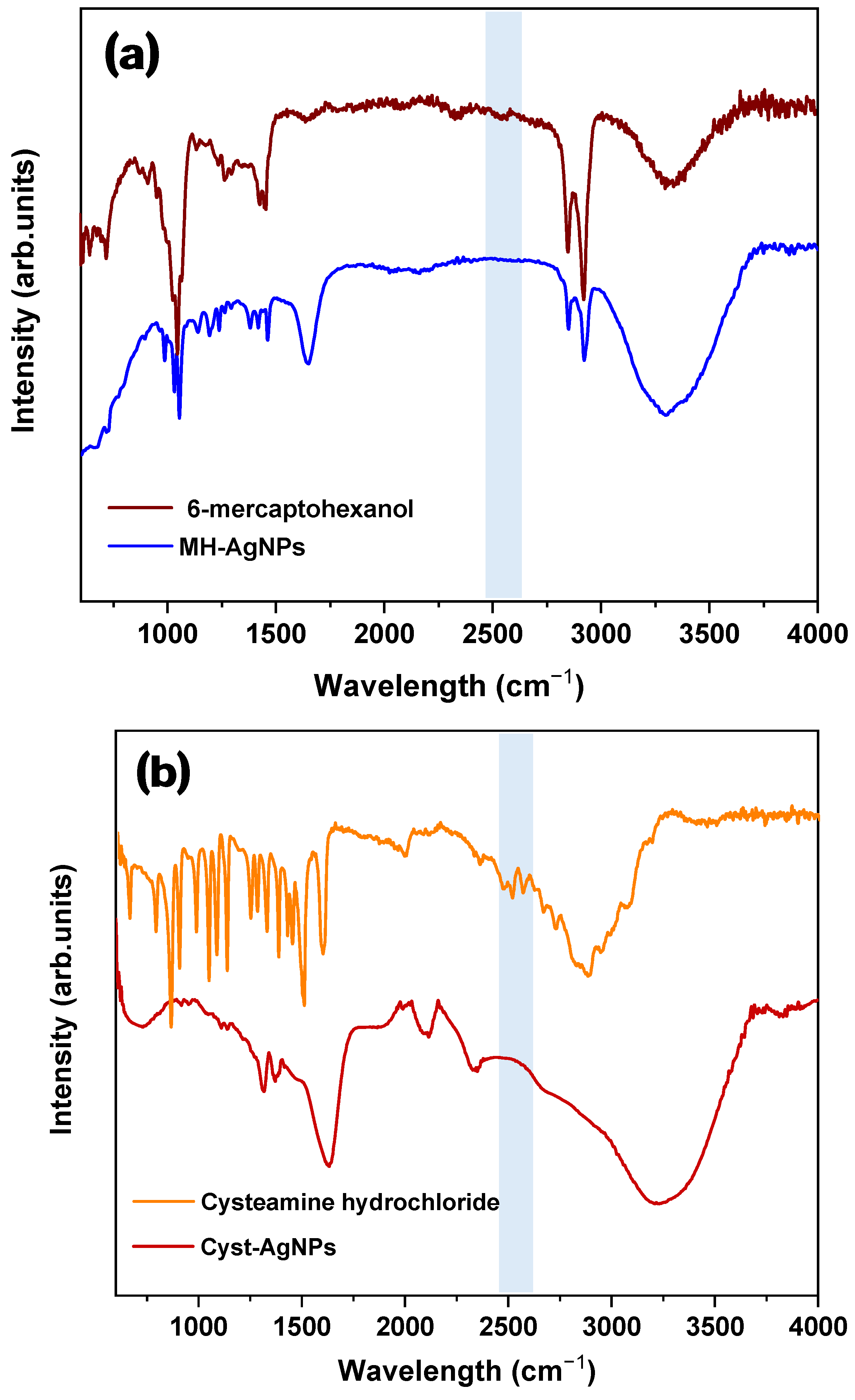Applnano 05 00015 g002a