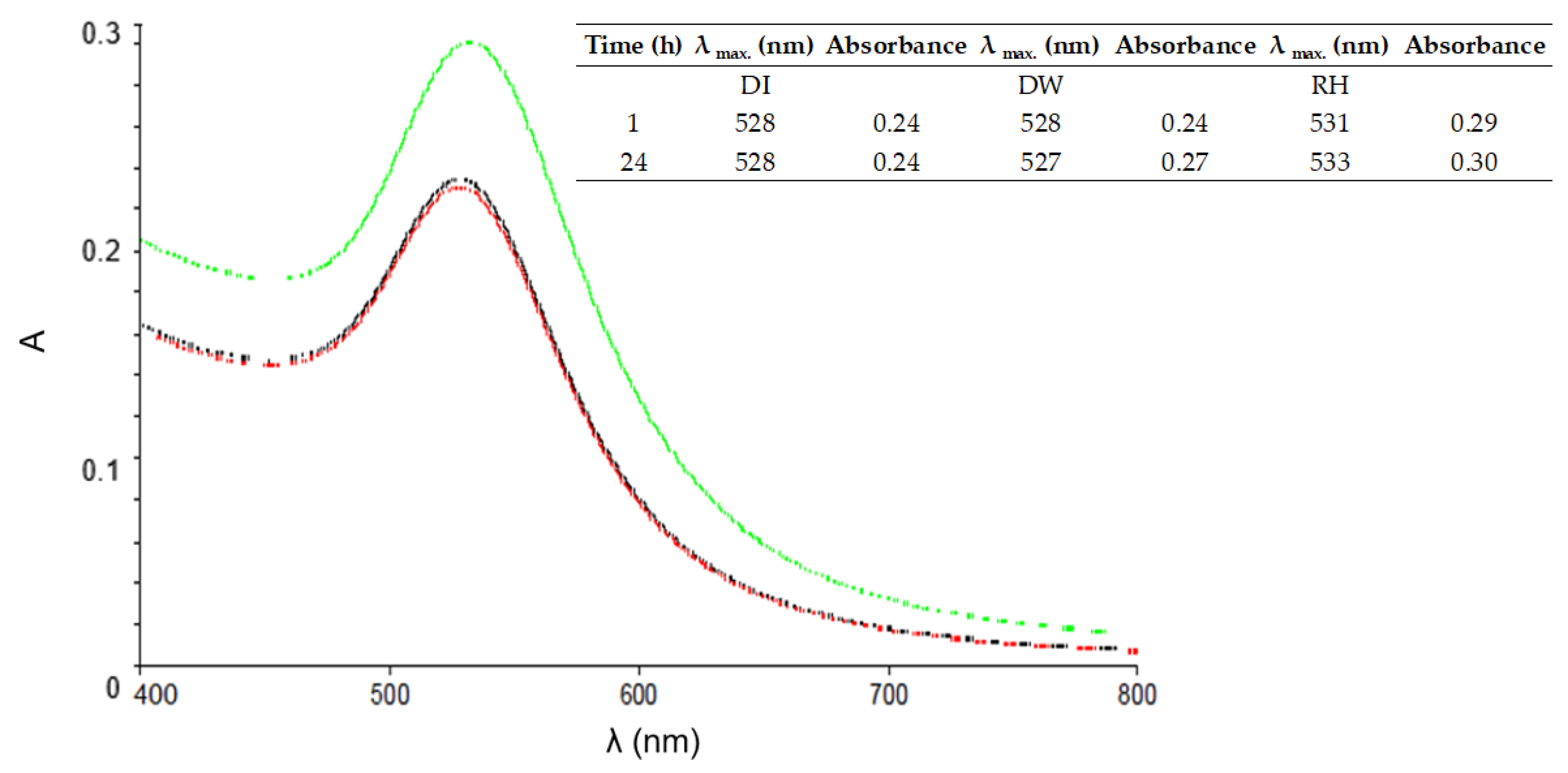 Applnano 05 00018 g006