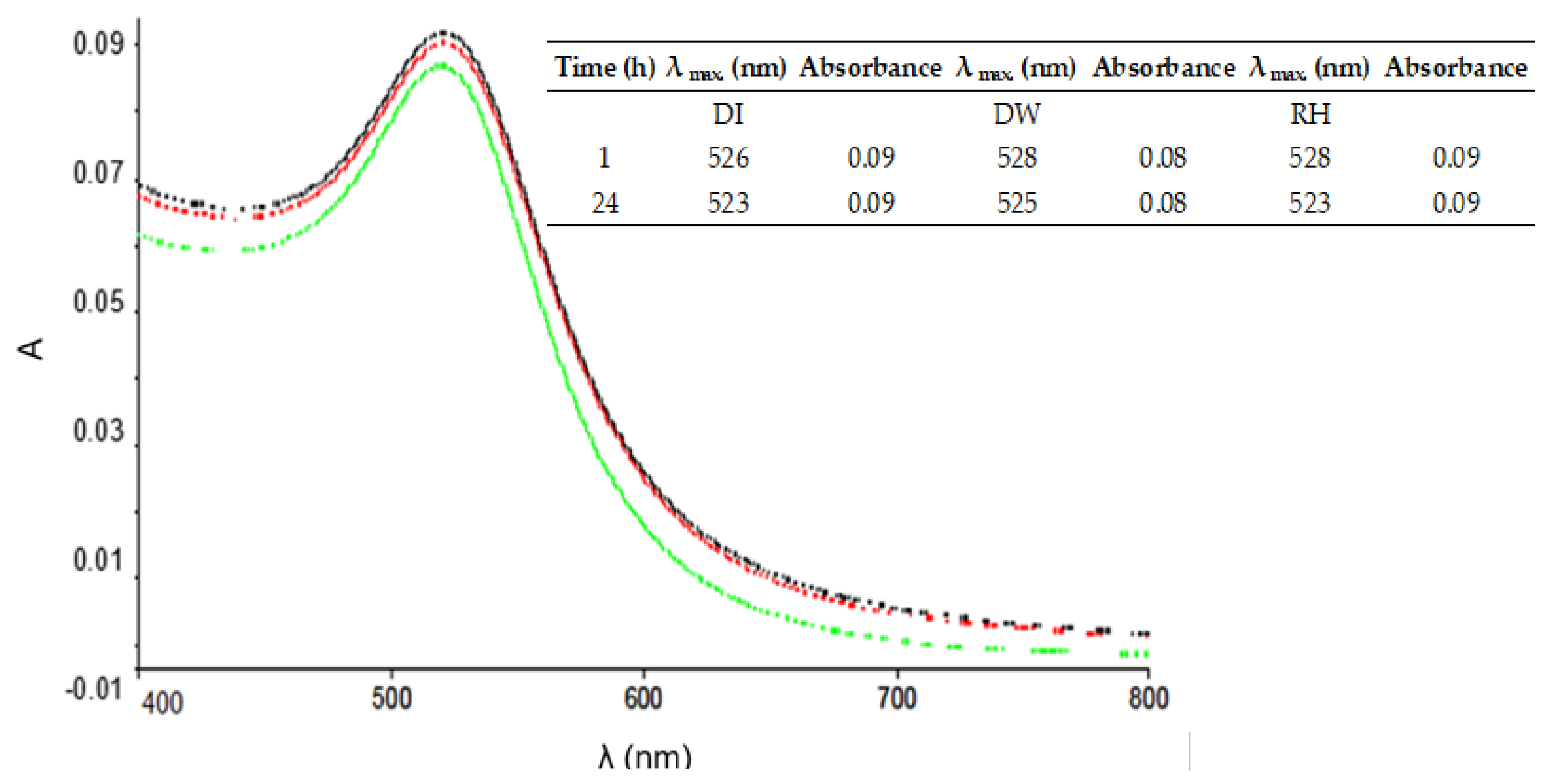 Applnano 05 00018 g007