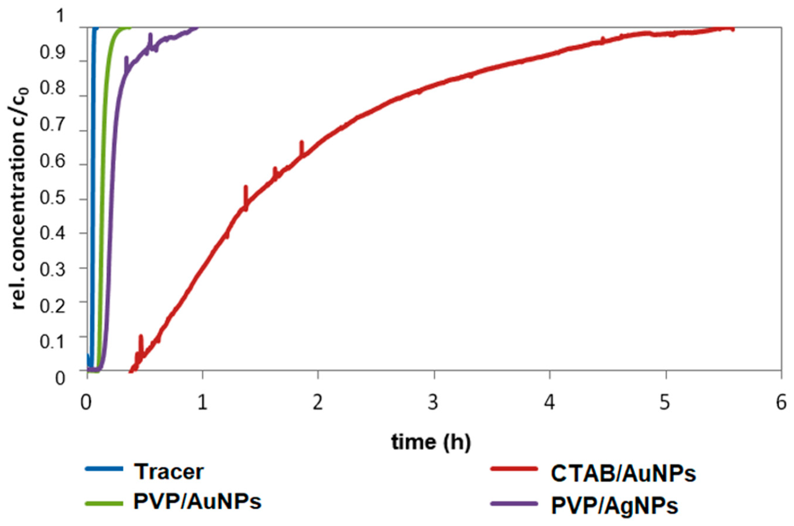 Applnano 05 00018 g012