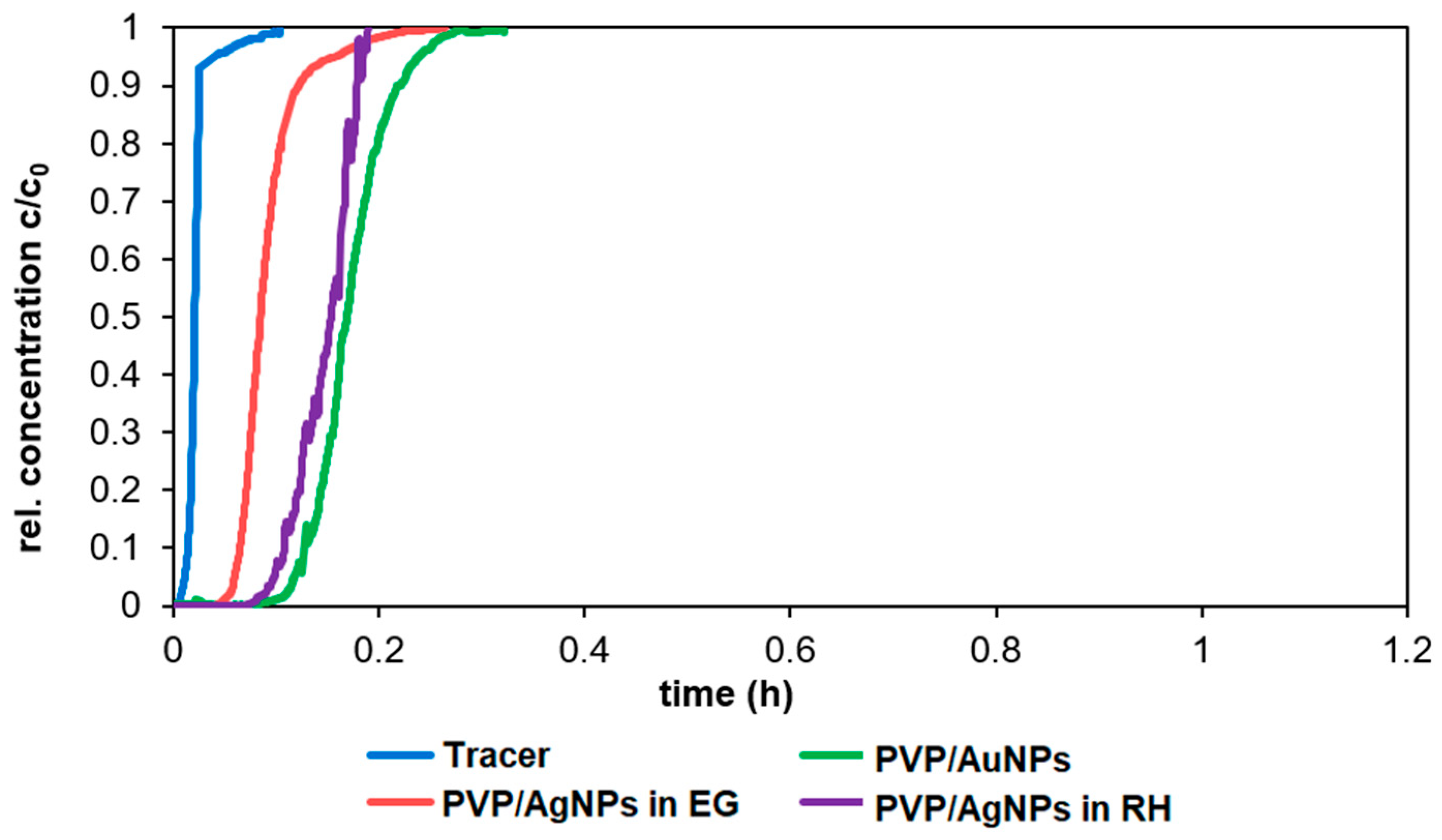 Applnano 05 00018 g013