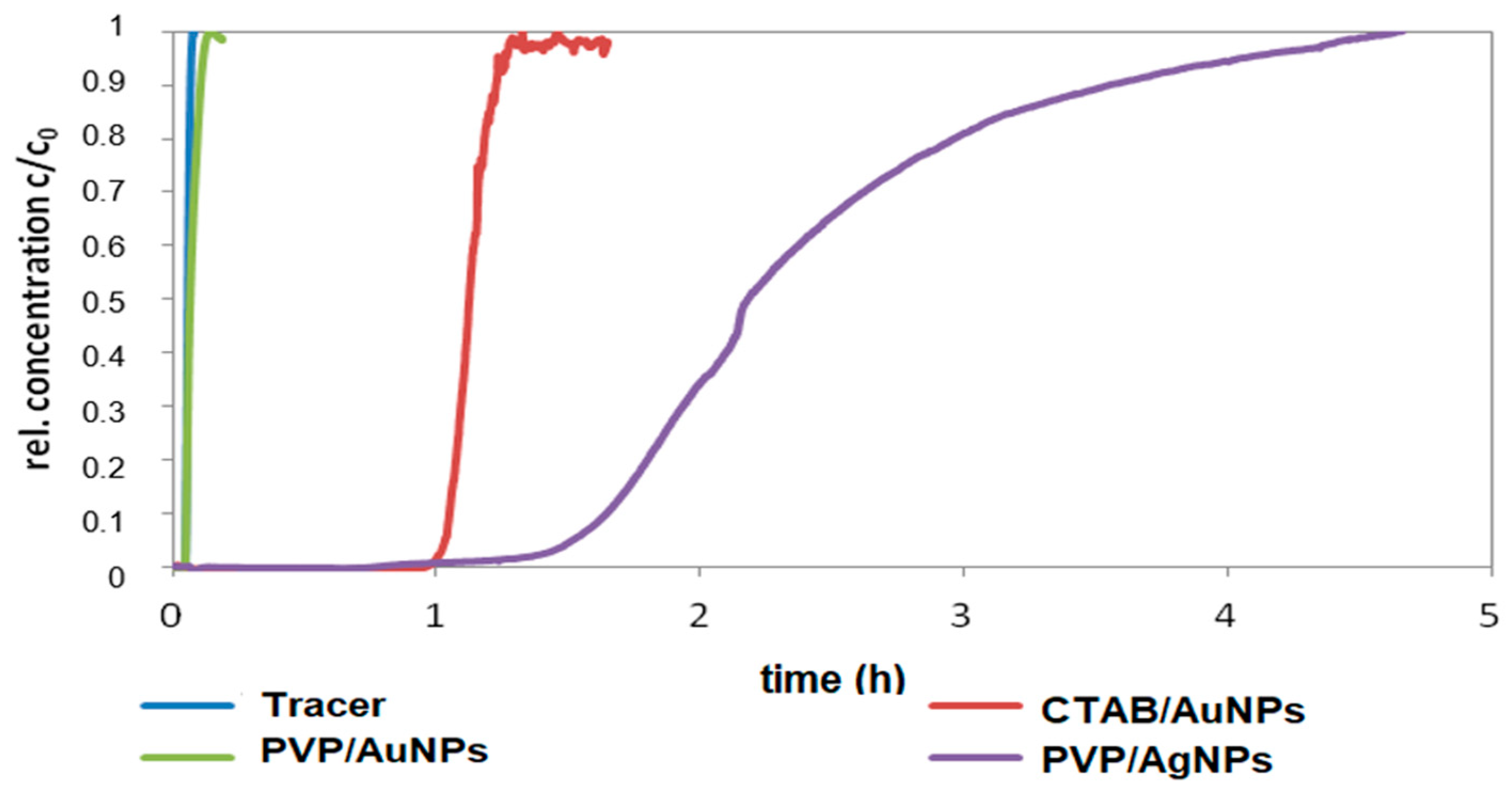 Applnano 05 00018 g014