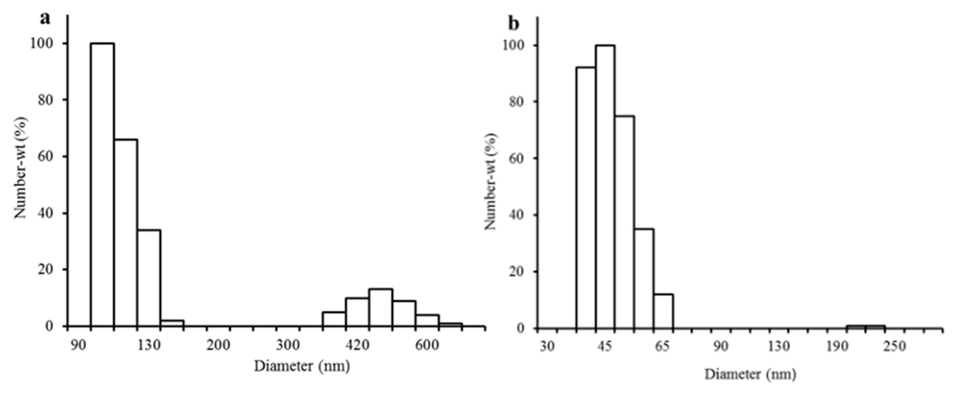Applnano 06 00008 g005