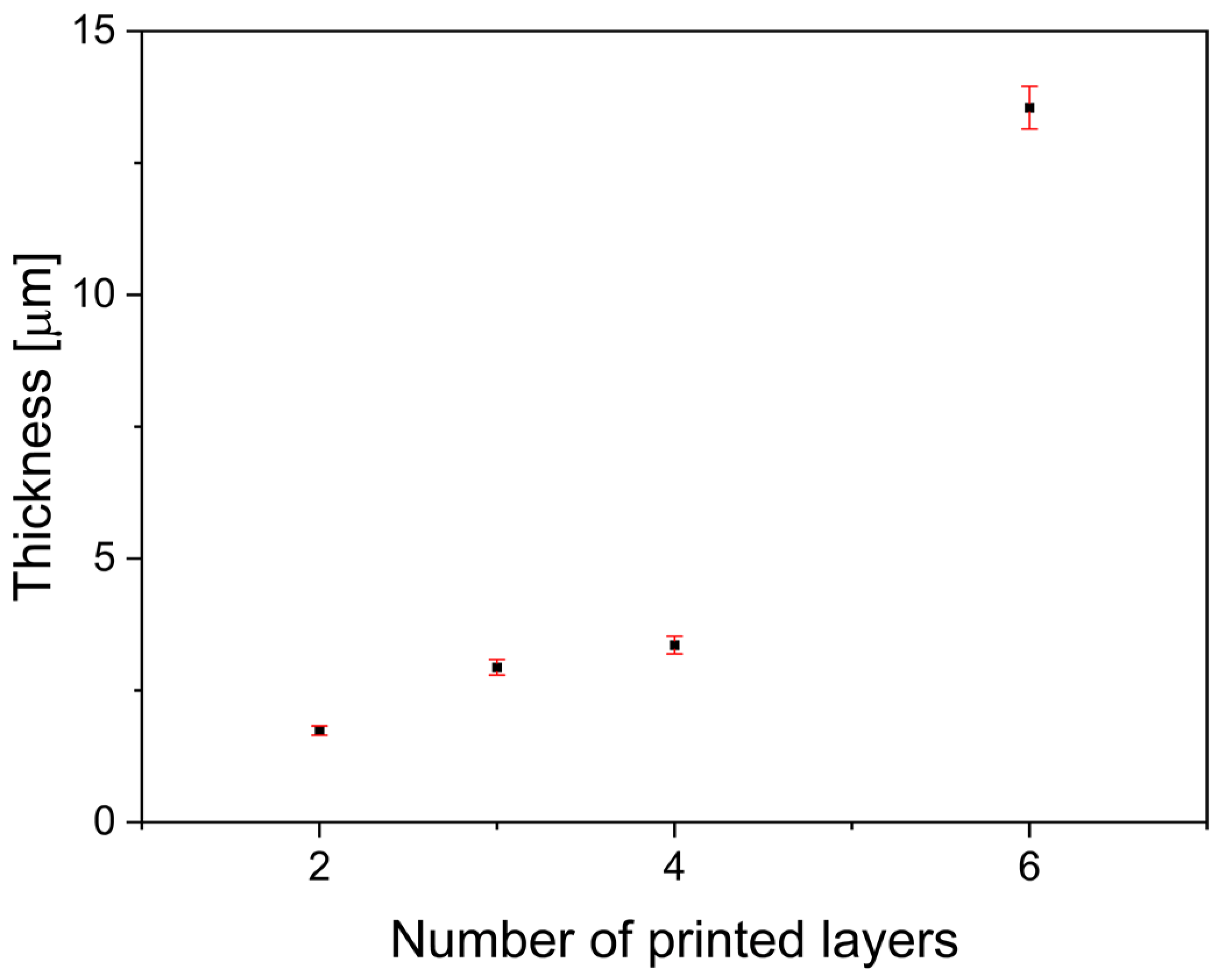 Applnano 06 00010 g007