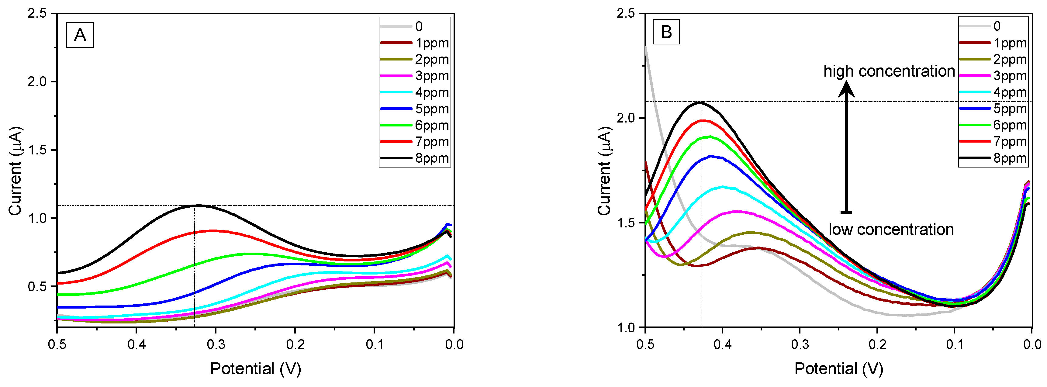 Applnano 06 00011 g012a