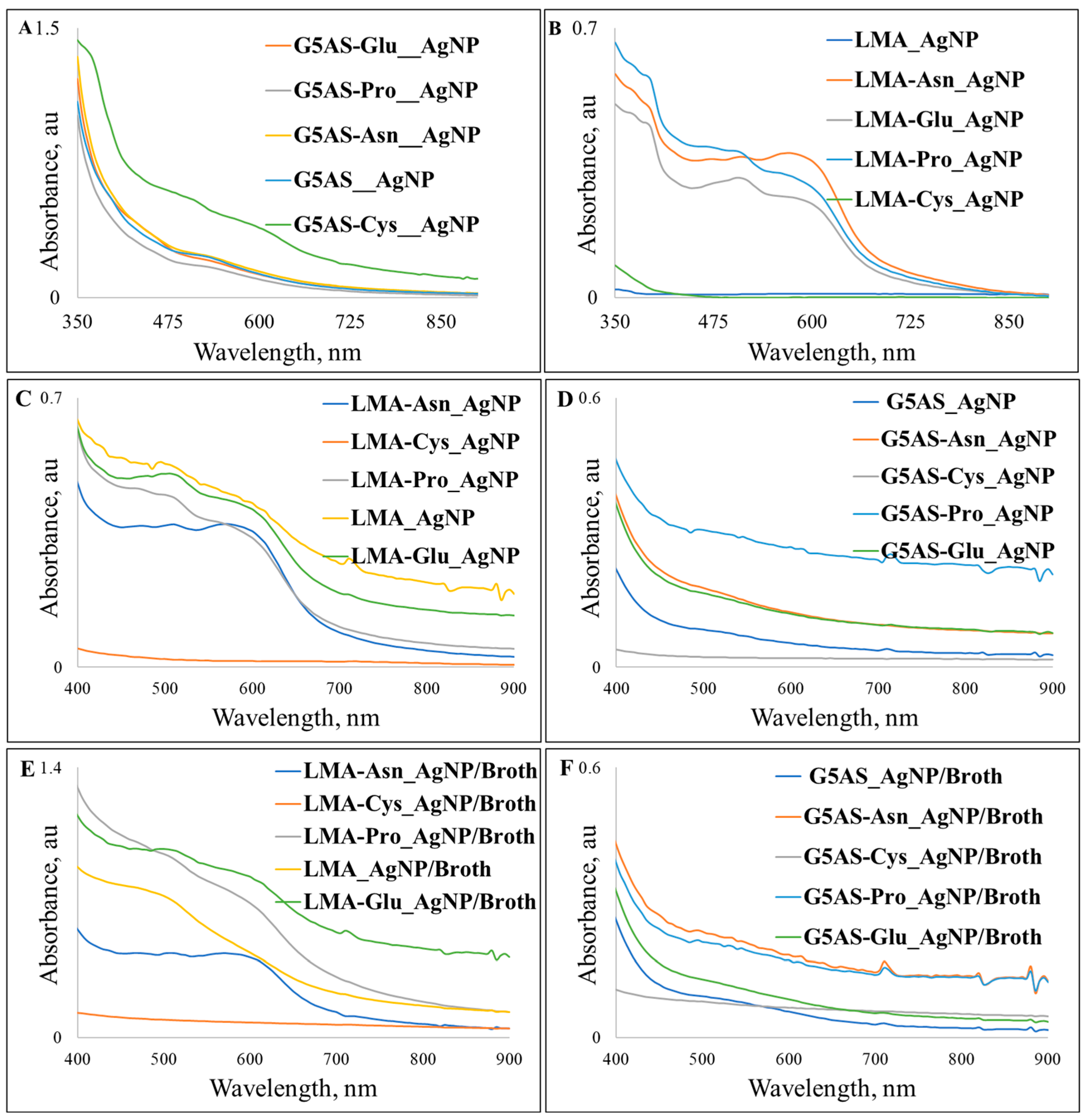 Applnano 06 00014 g001