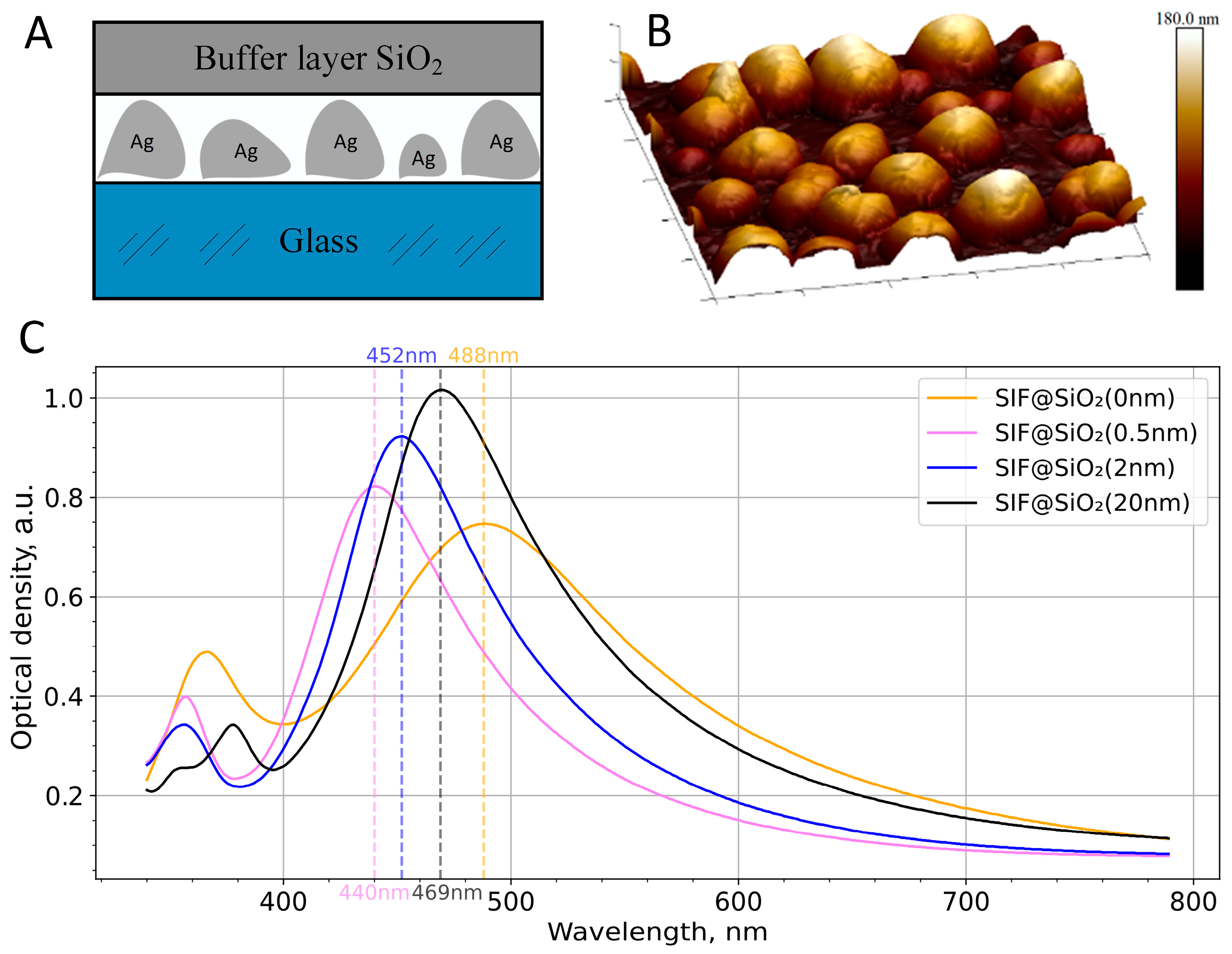Applnano 06 00017 g001