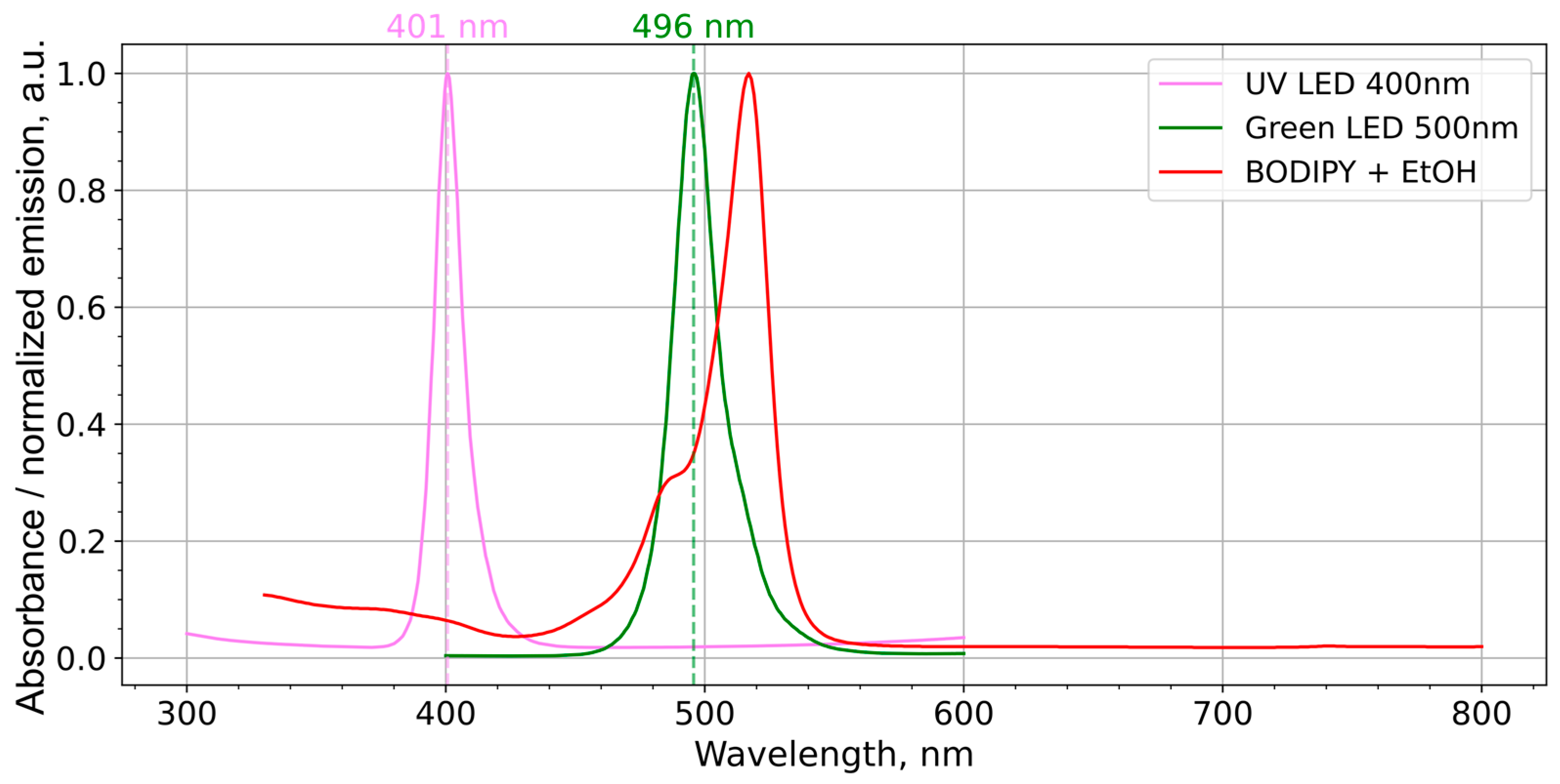 Applnano 06 00017 g003