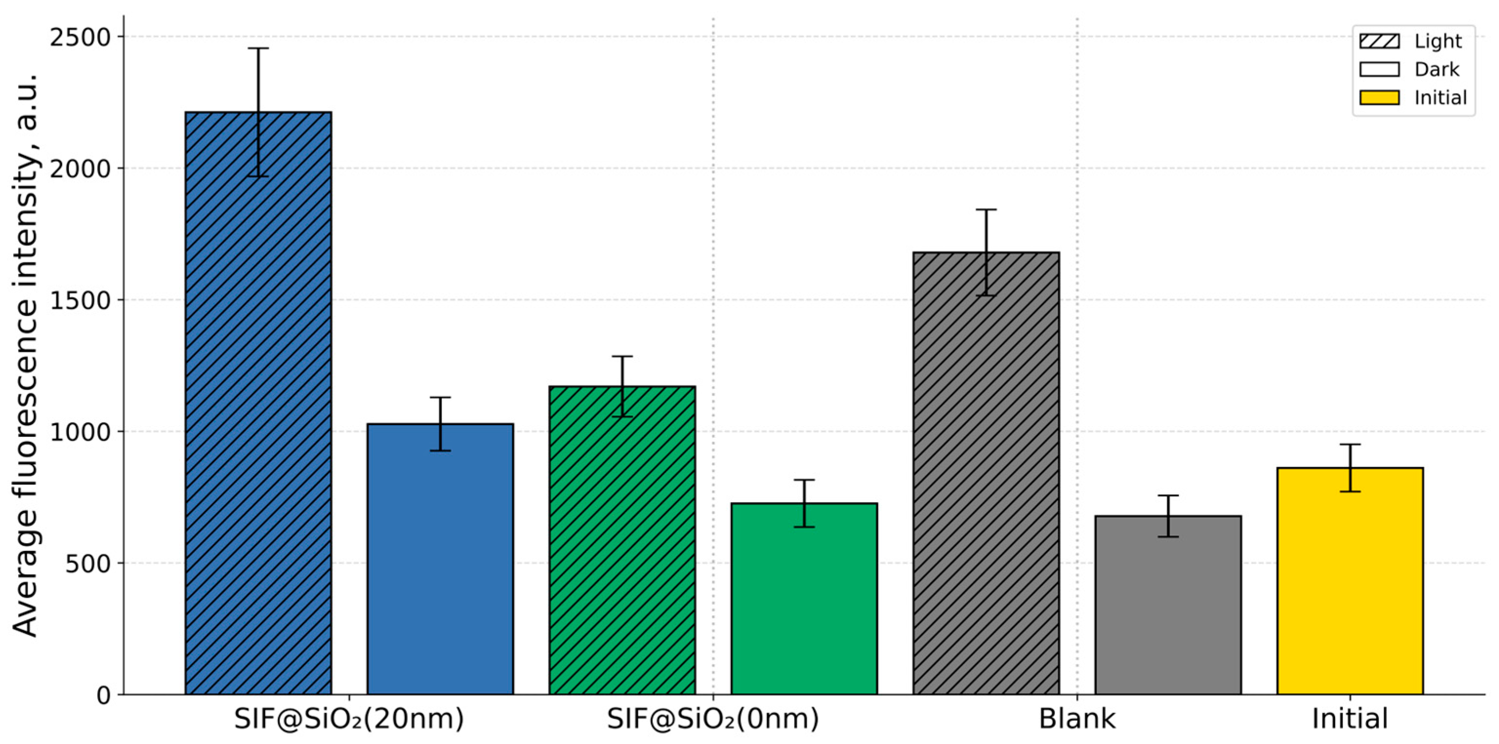 Applnano 06 00017 g0a1