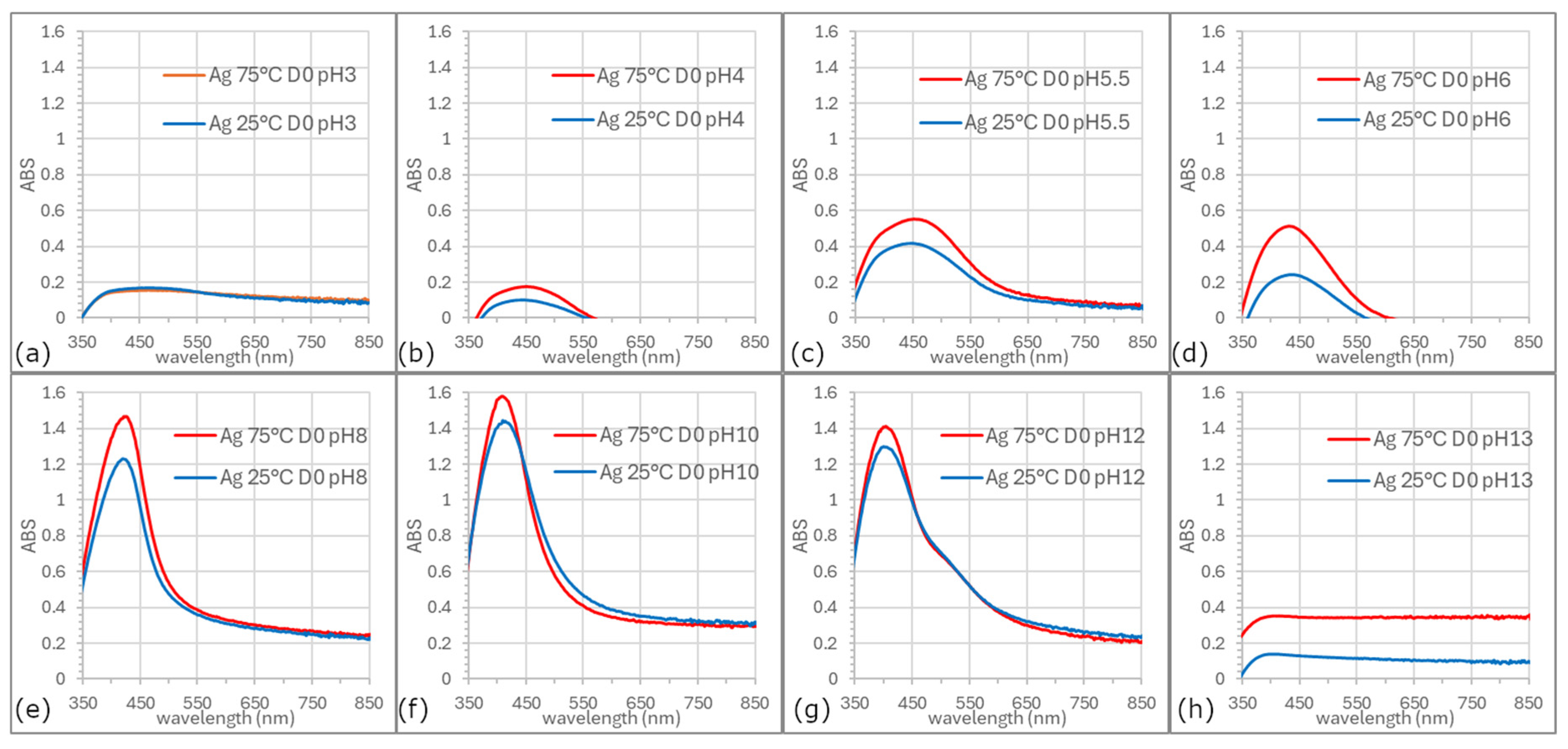 Applnano 06 00022 g002