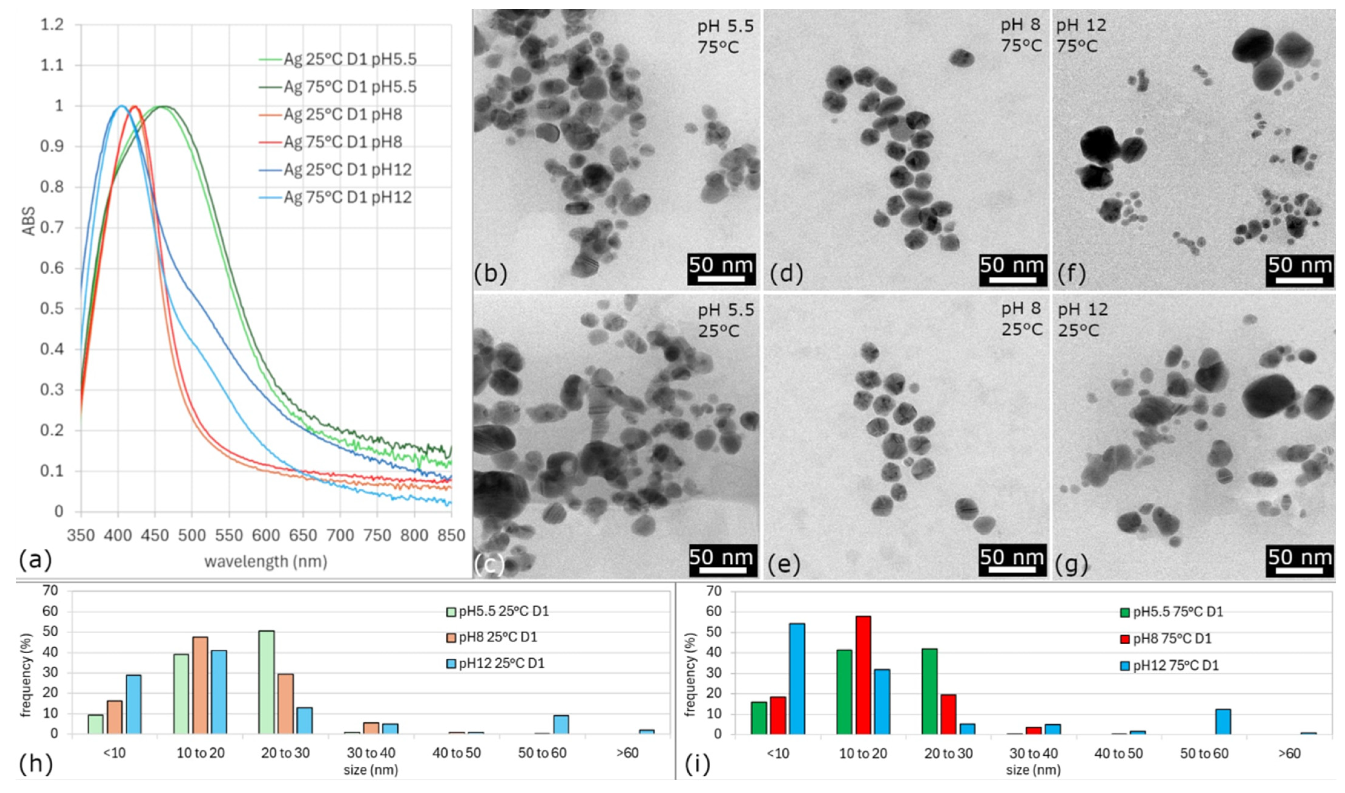 Applnano 06 00022 g003