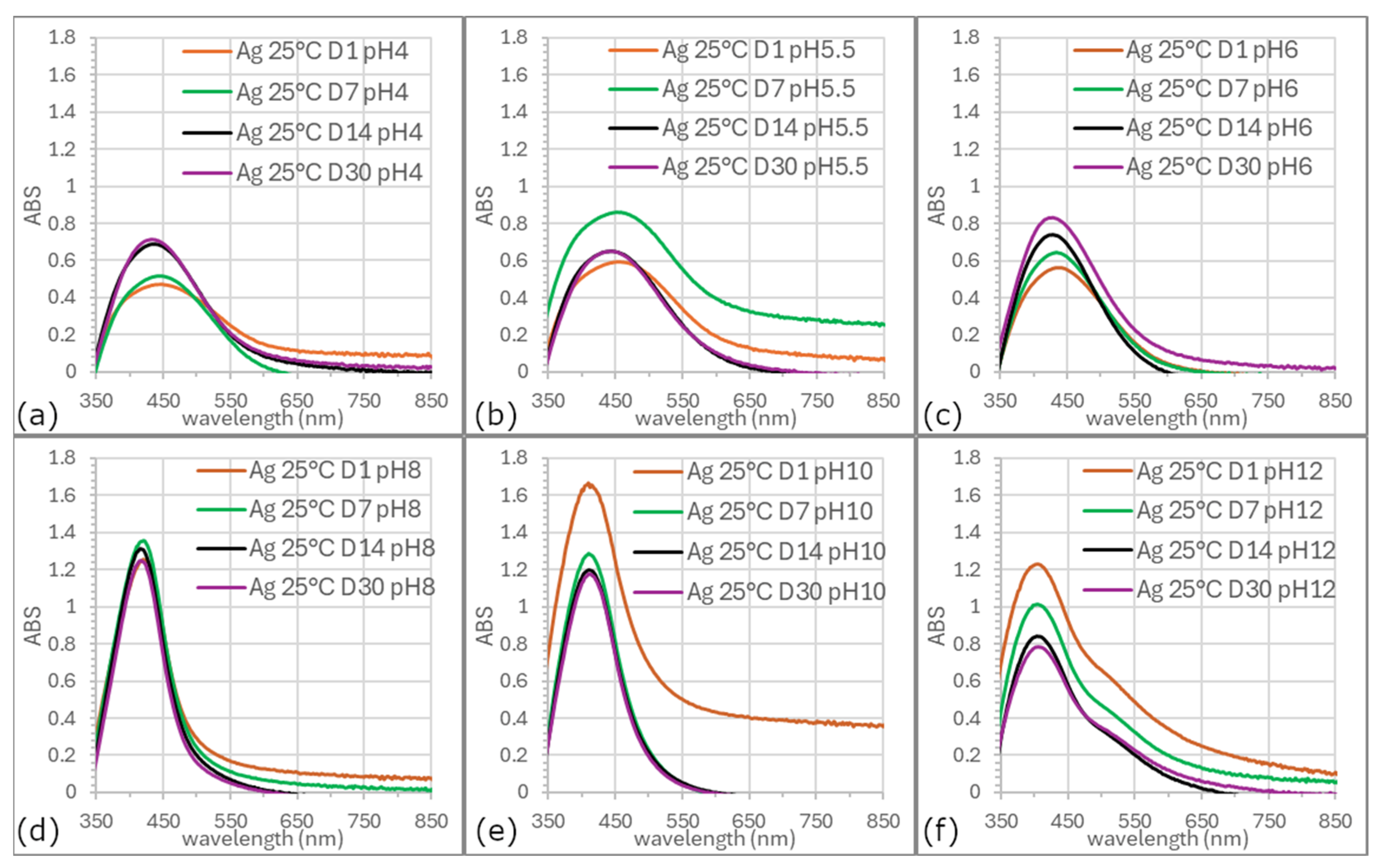 Applnano 06 00022 g006