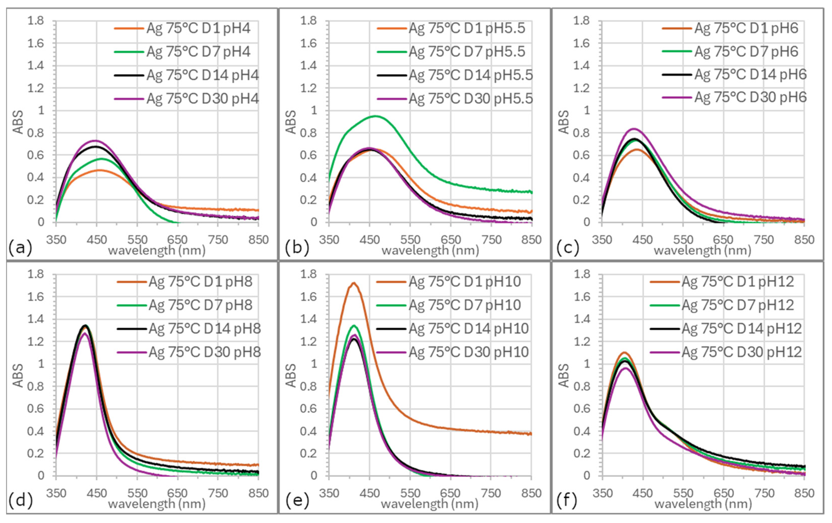 Applnano 06 00022 g007