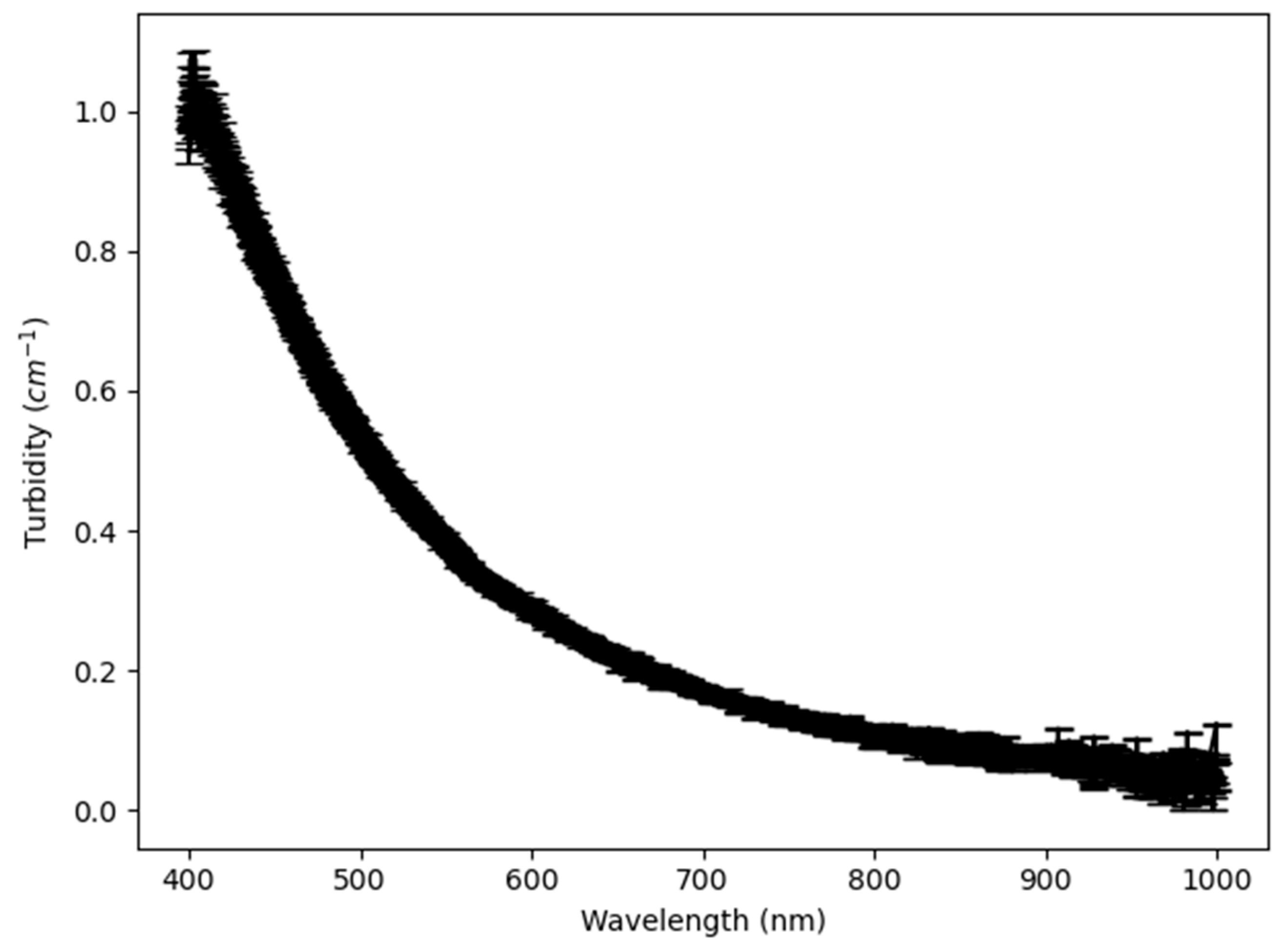 Applnano 06 00025 g004