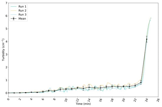 Applnano 06 00025 g005