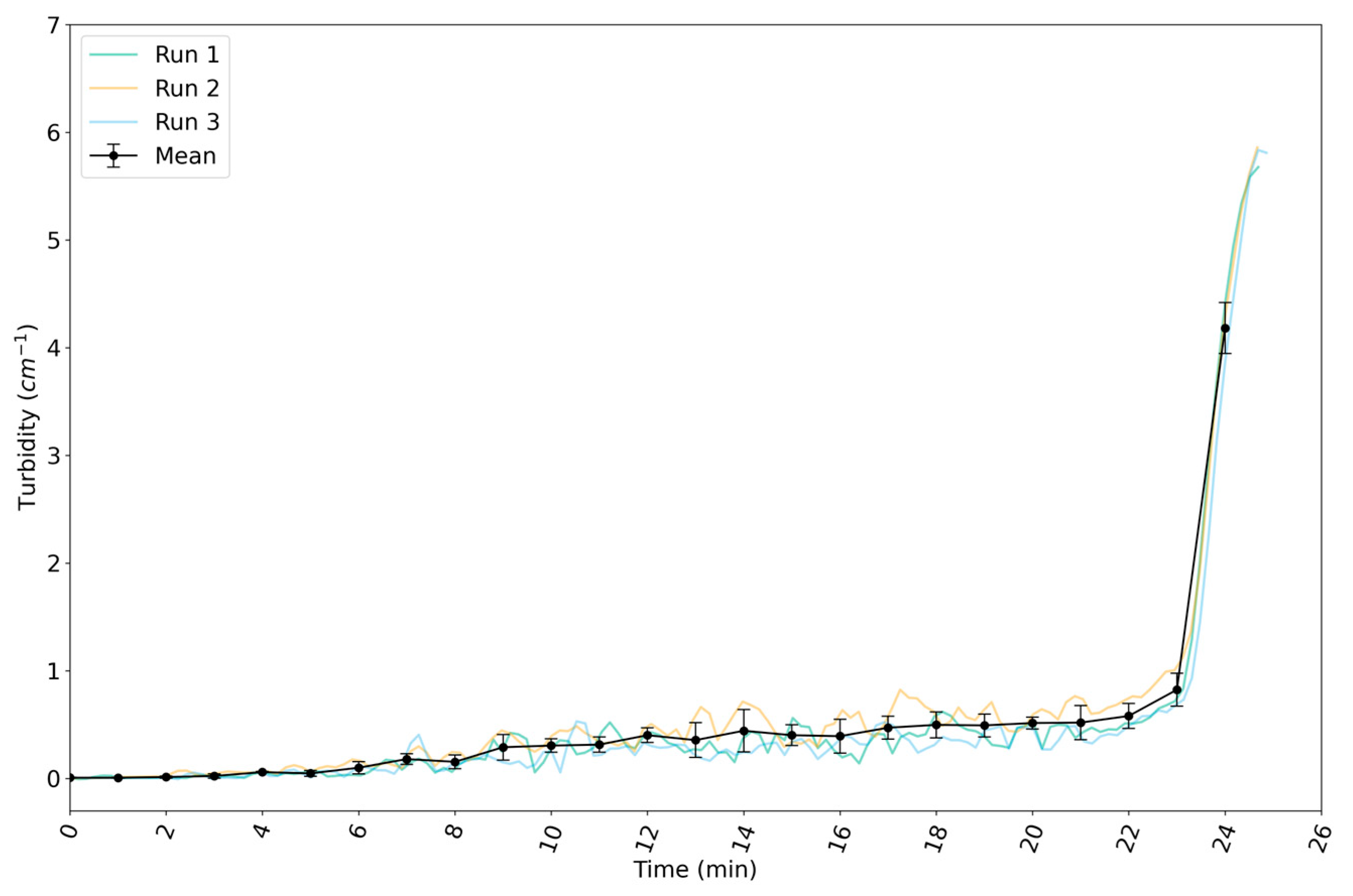 Applnano 06 00025 g005