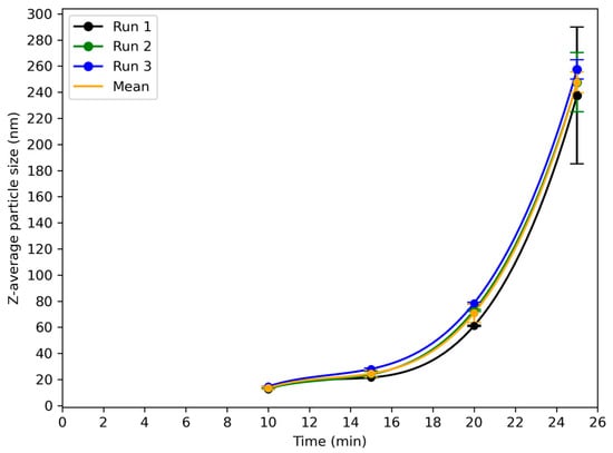 Applnano 06 00025 g006