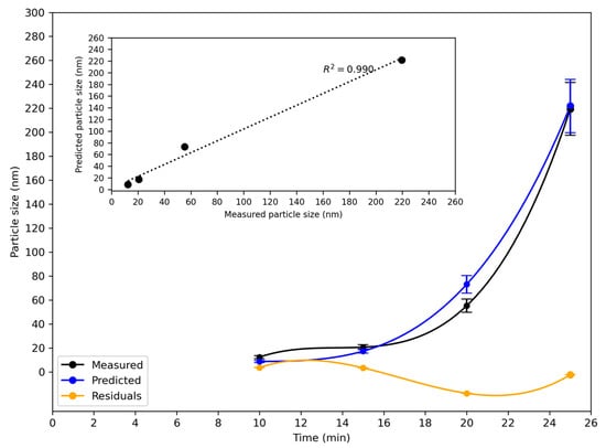 Applnano 06 00025 g007