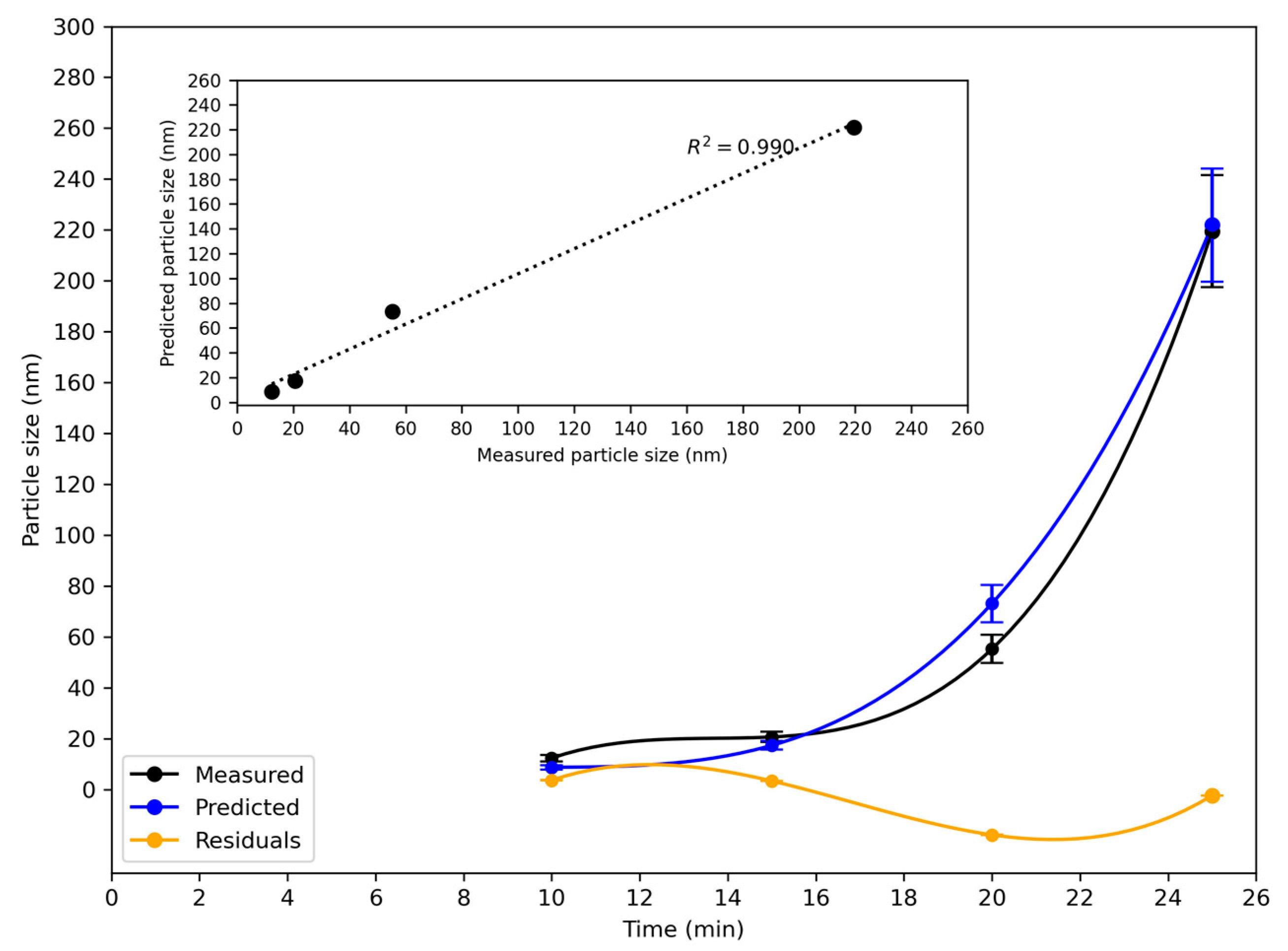 Applnano 06 00025 g007