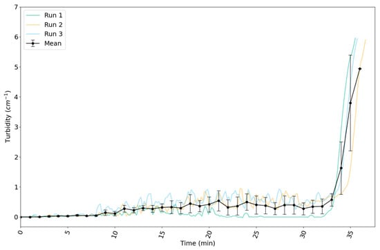 Applnano 06 00025 g011