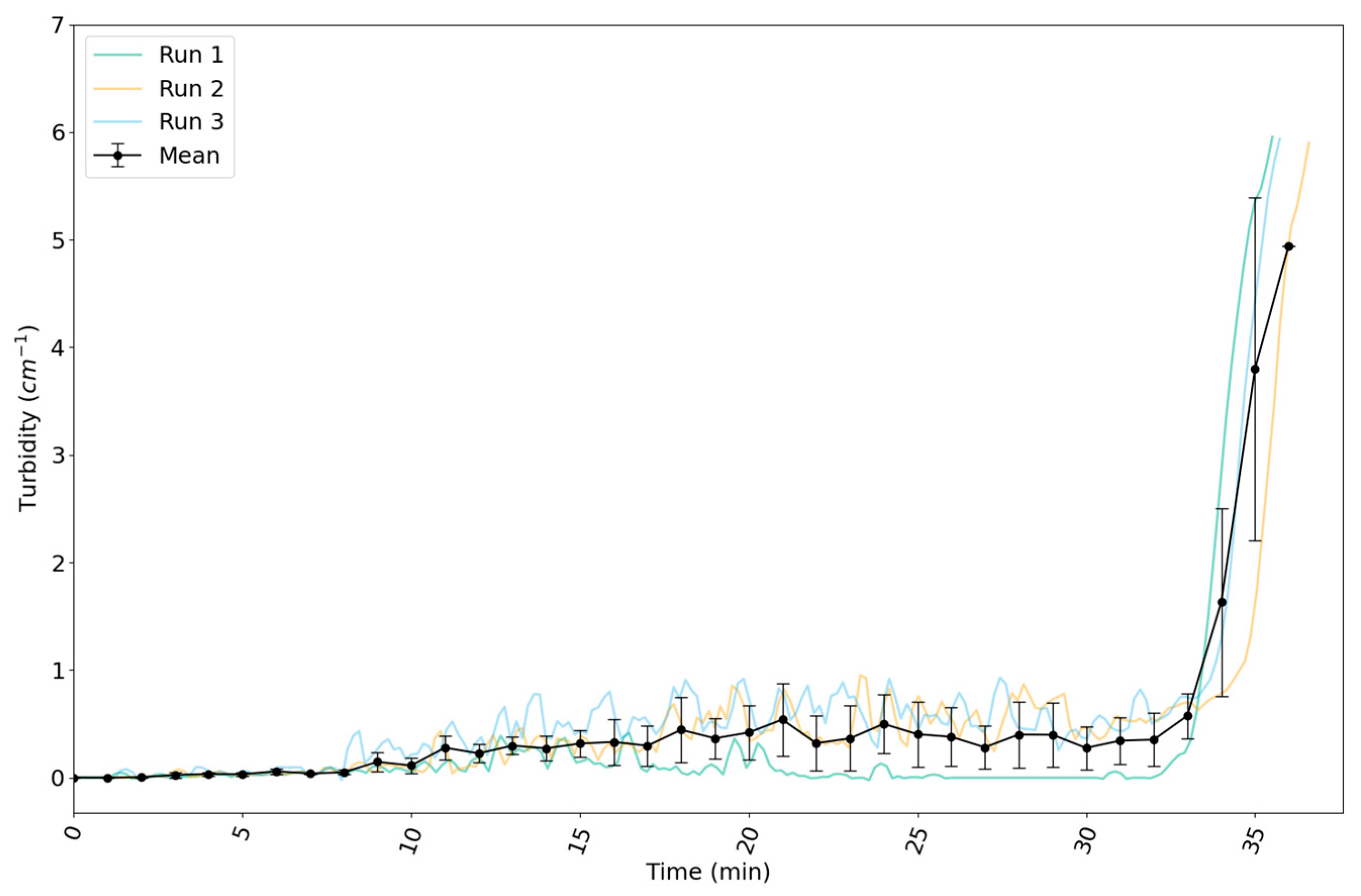 Applnano 06 00025 g011