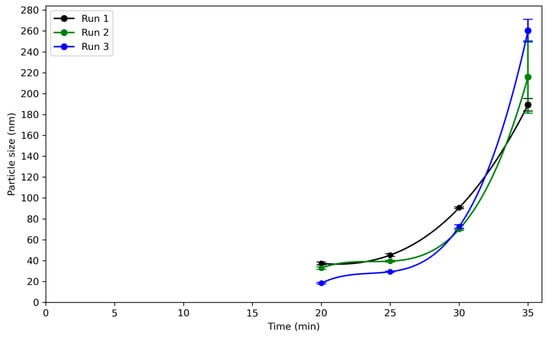 Applnano 06 00025 g012