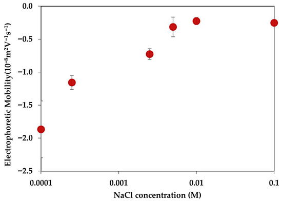 Applnano 06 00027 g0a1