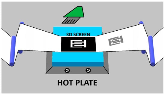 Conceptualization of roll-to-roll technology based on 3D screen printing.