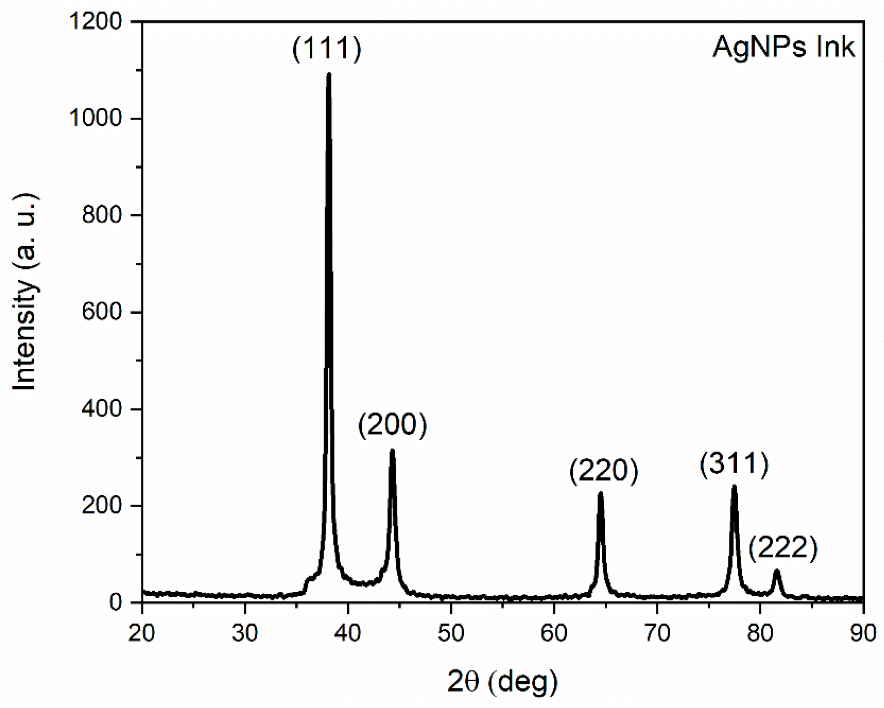 Applnano 06 00029 g004