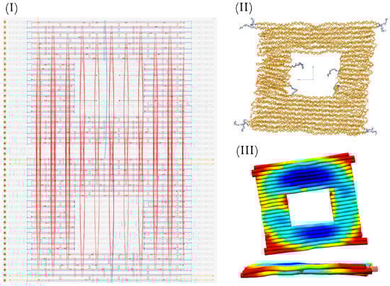Various visualization of the frame structure: (I) CaDNAno schematic (scaffold = blue, staples = red, yellow &amp; grey); (II) RMSF finite element simulation of the CaDNAno design via all-atom simulation via oxDNA; and (III) CanDo (bottom). oxView all-atom visualization of the frame structure was performed with the oxDNA online service [20].