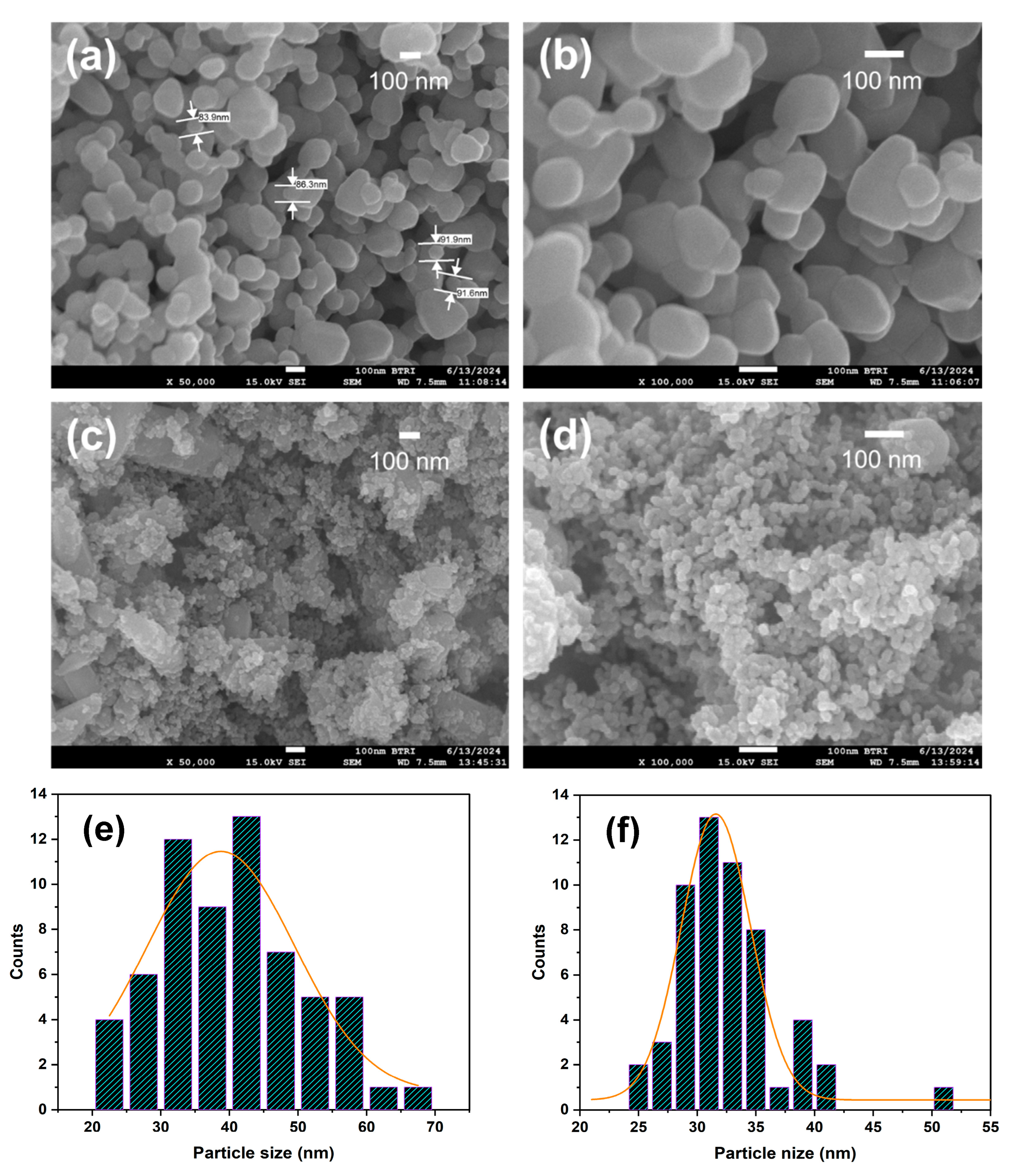 Applnano 07 00003 g003 Applnano 07 00003 g003