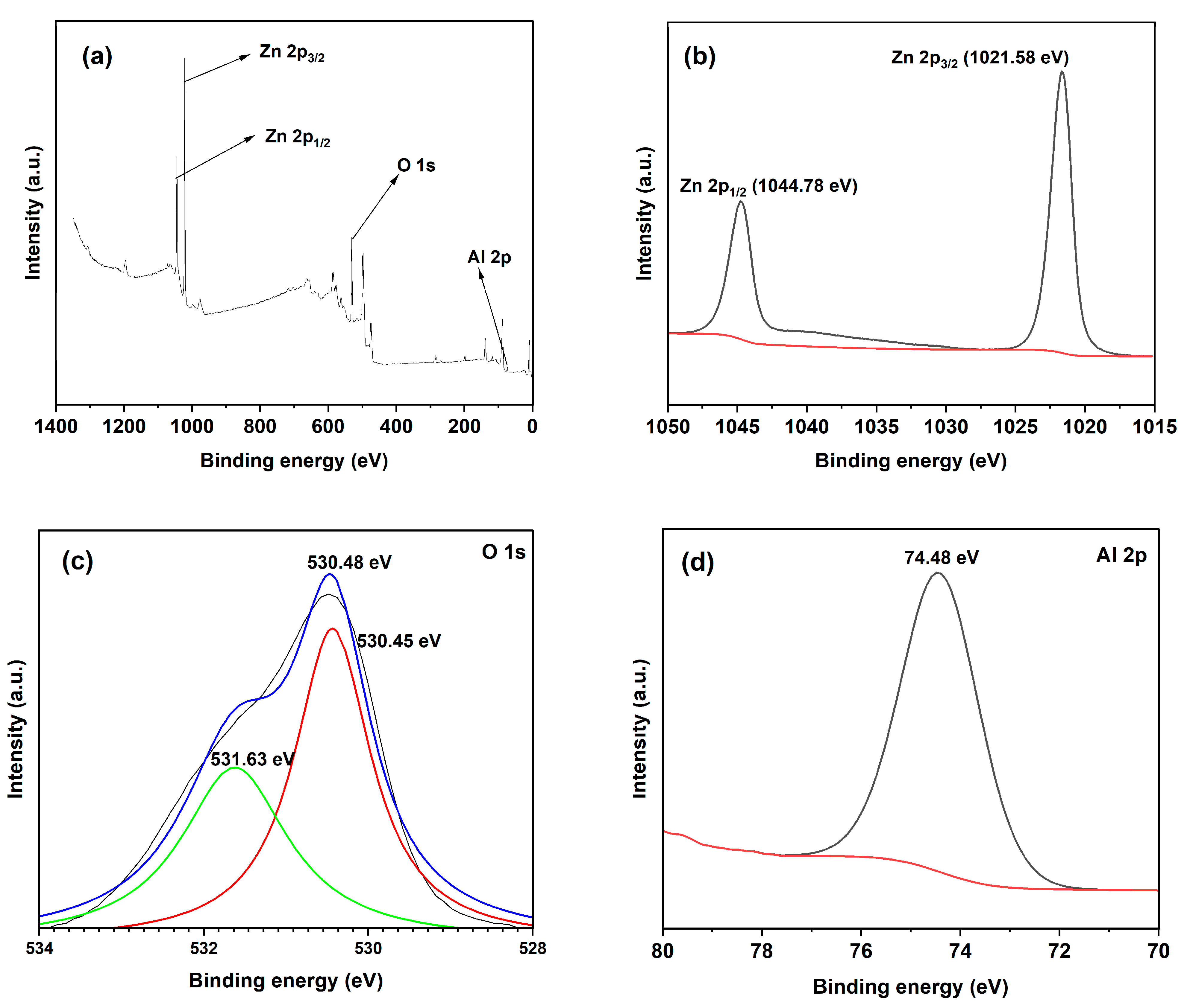 Applnano 07 00003 g007 Applnano 07 00003 g007