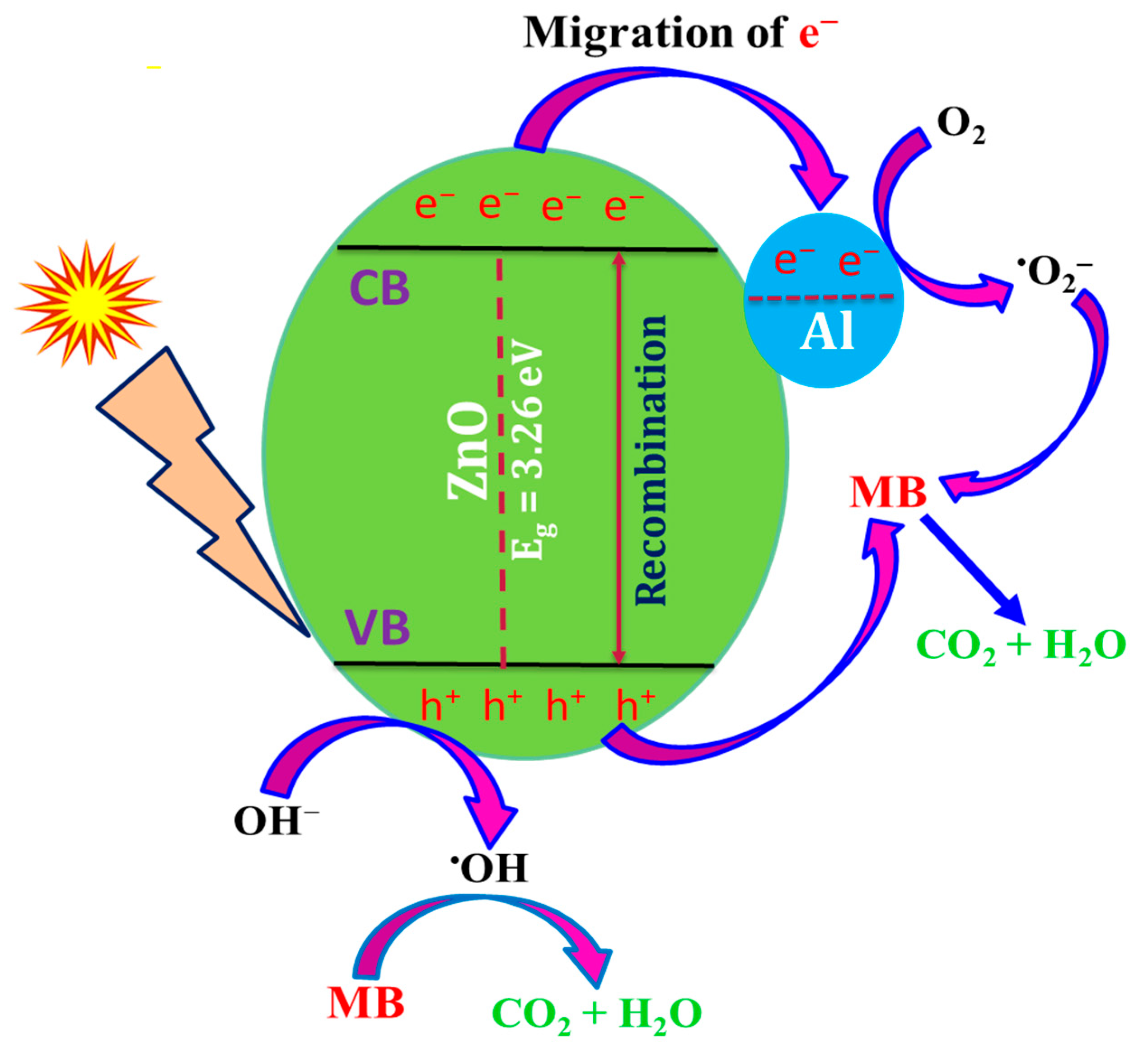 Applnano 07 00003 g010 Applnano 07 00003 g010