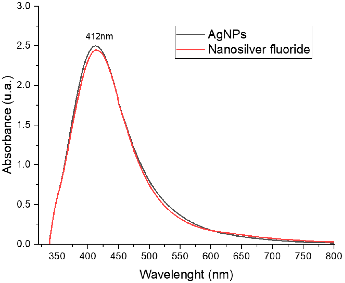 Applnano 07 00014 g002 Applnano 07 00014 g002