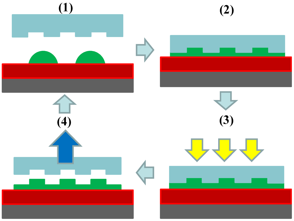 Applsci 02 00024 g002 1024