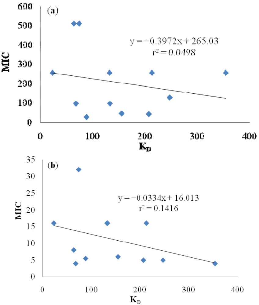 Applsci 02 00114 g001 1024