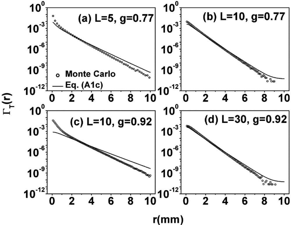Applsci 02 00160 g001
