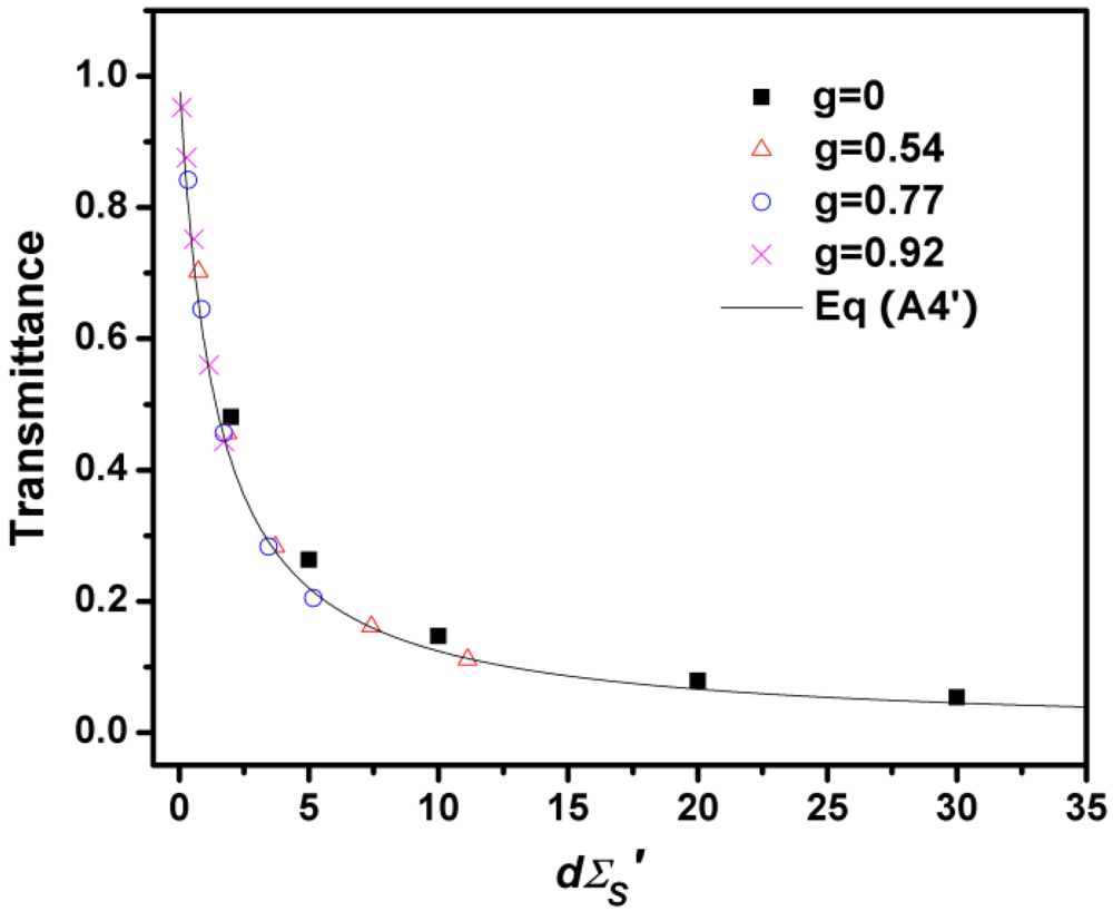 Applsci 02 00160 g002 1024