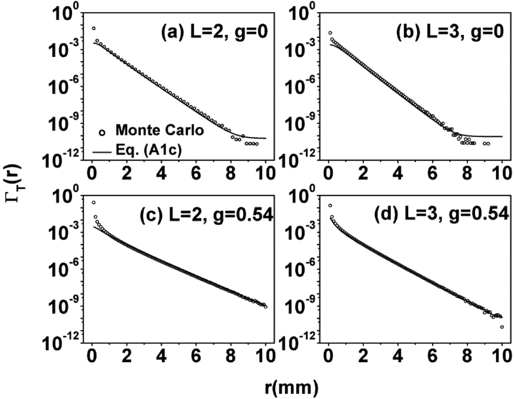 Applsci 02 00160 g003 1024