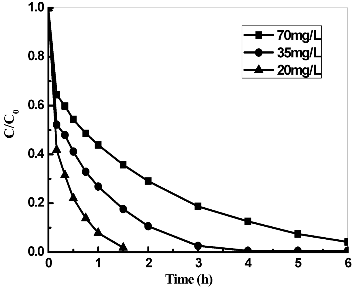 Applsci 02 00166 g004