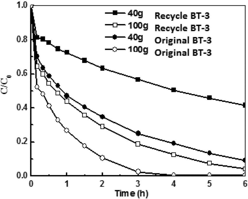 Applsci 02 00166 g005 1024