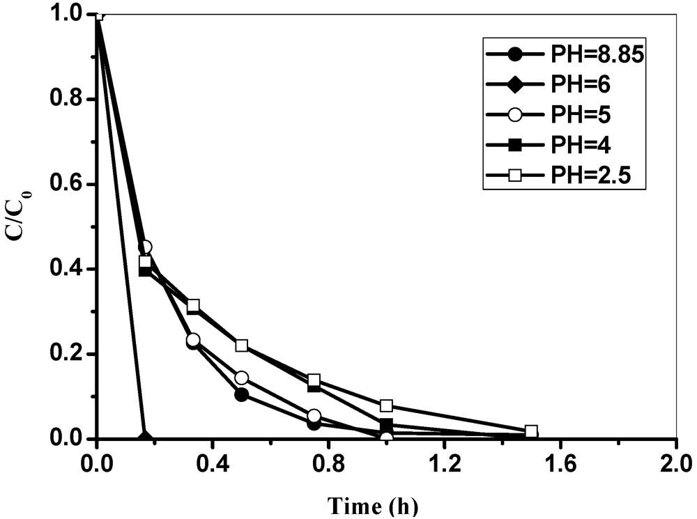 Applsci 02 00166 g006